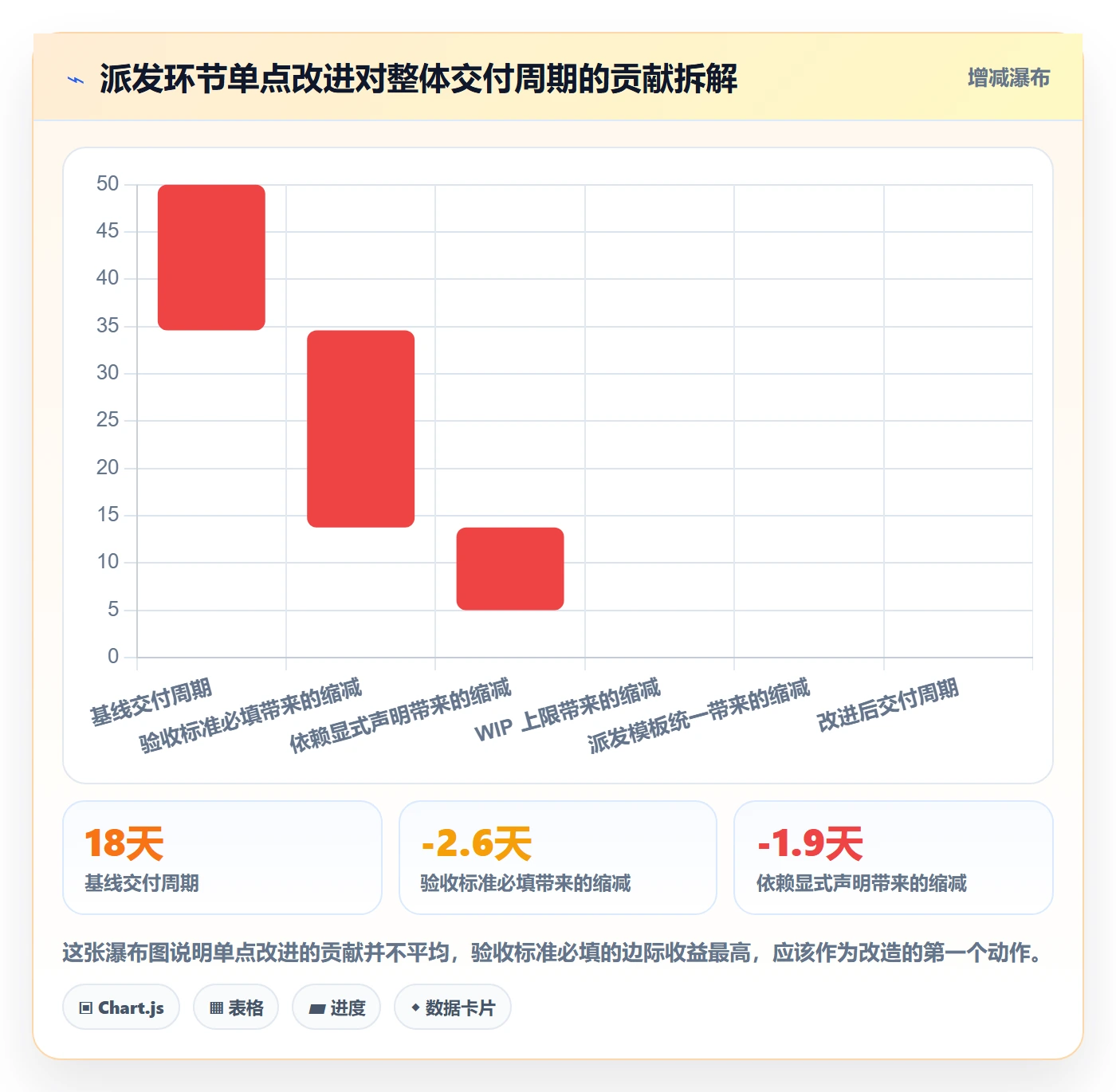 任务分派派发教程:产品经理入门指南,避坑指南
