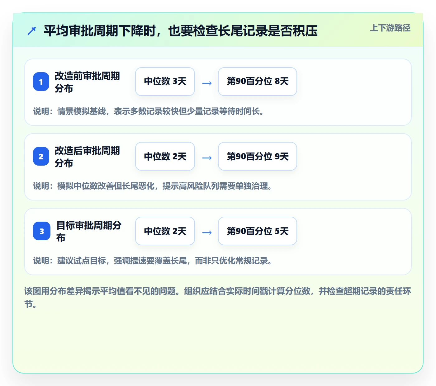 审批实操方法:PMO提升工时表效率的效率提升方法与模板