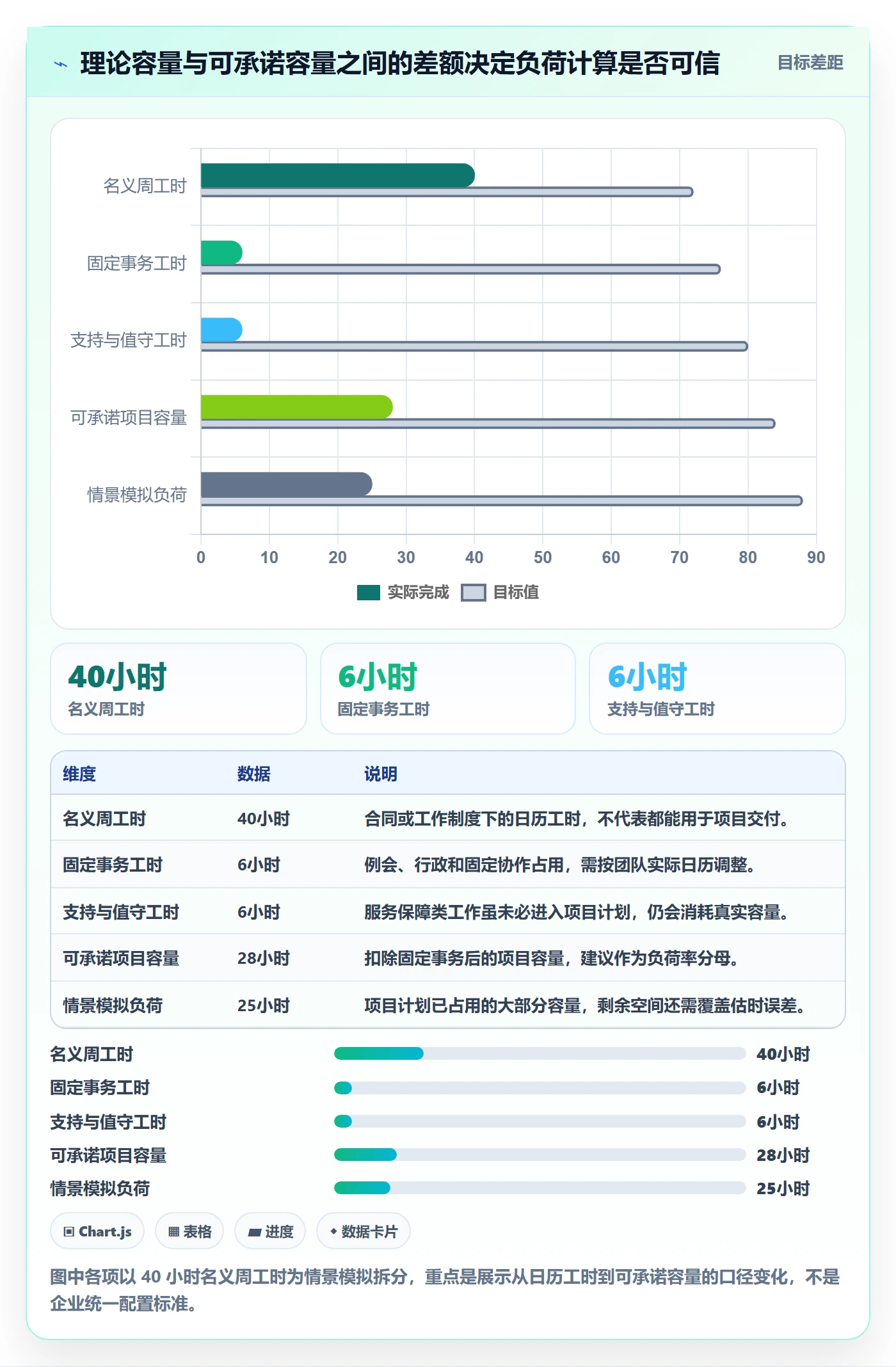 资源负载负荷教程：PMO效率提升，避坑指南