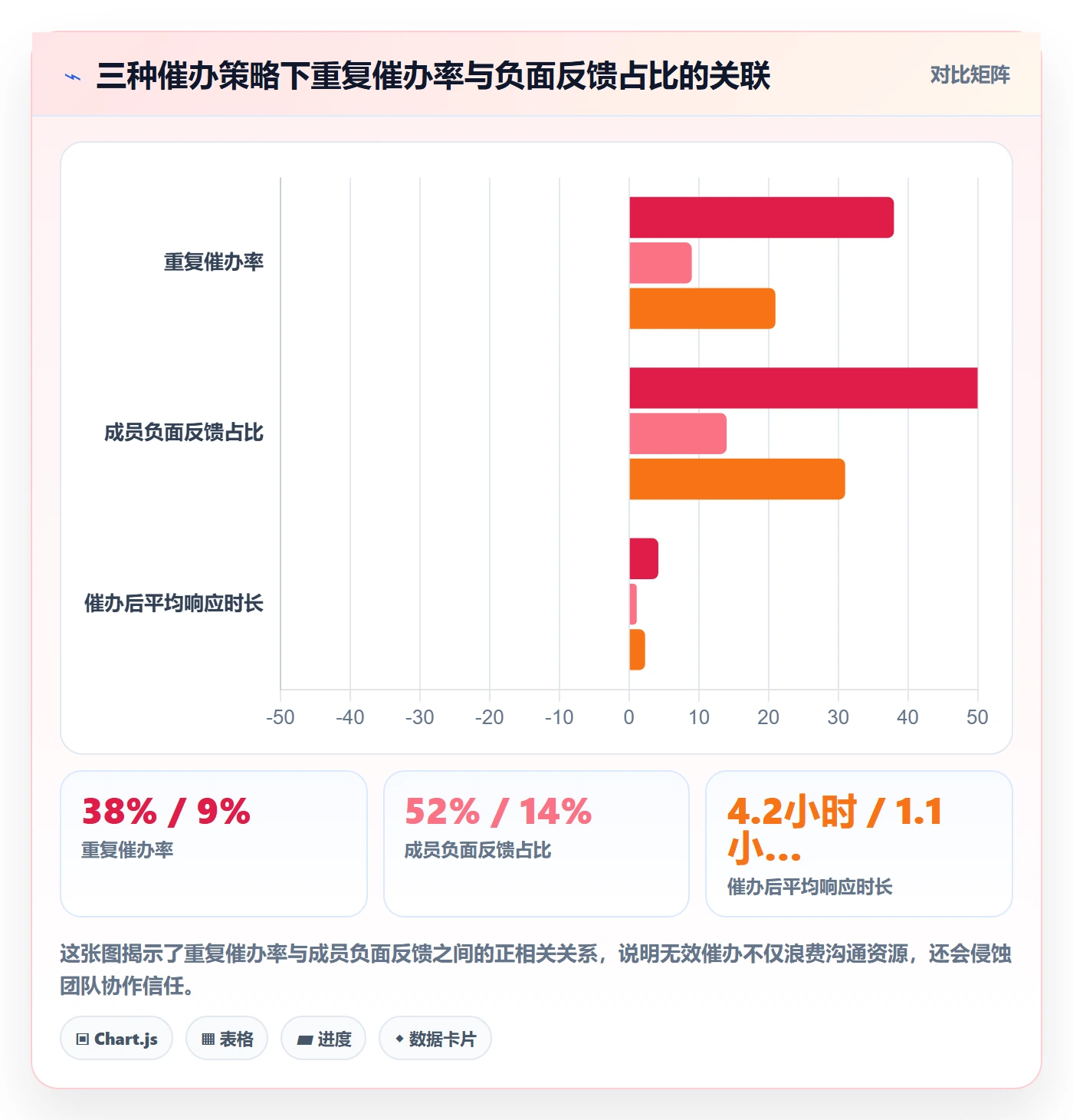 催办实操方法:实施团队提升任务提醒效率的最佳实践方法与模板