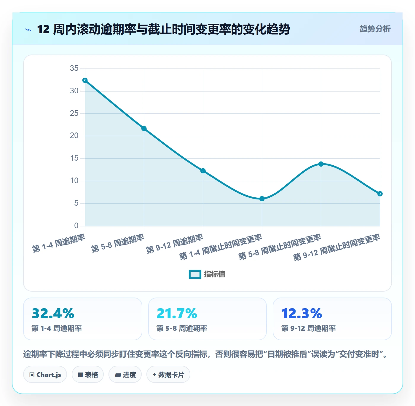 截止时间实操方法:企业管理者提升任务属性效率的协同管理方法与模板