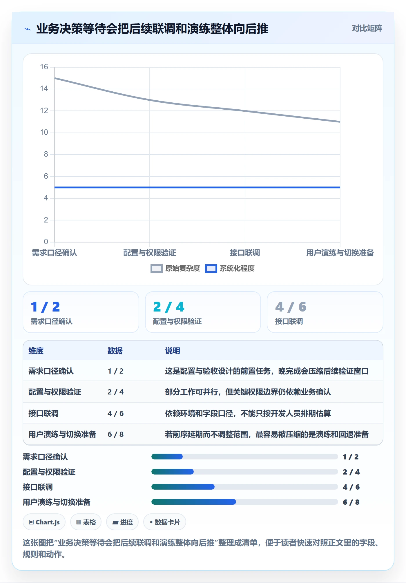 发布管理上线计划全流程：实施团队效率提升与一文讲清