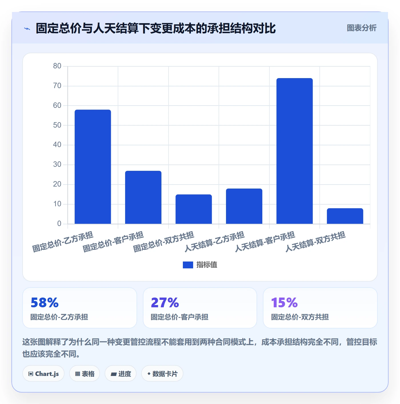 范围变更实操方法:实施团队提升项目范围效率的实操方法方法与模板
