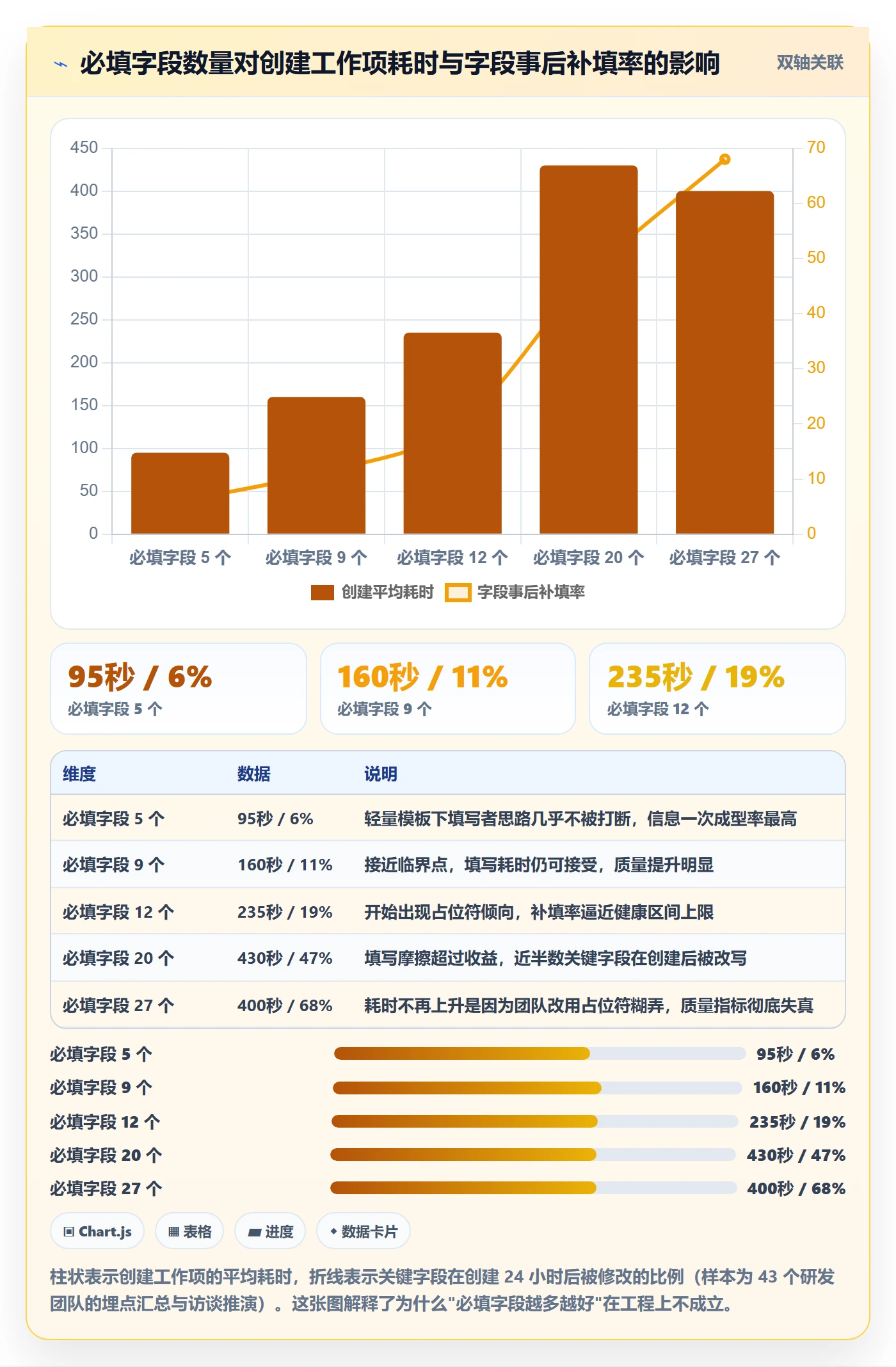 标准项目实操方法：研发团队提升项目模板效率的最佳实践方法与模板