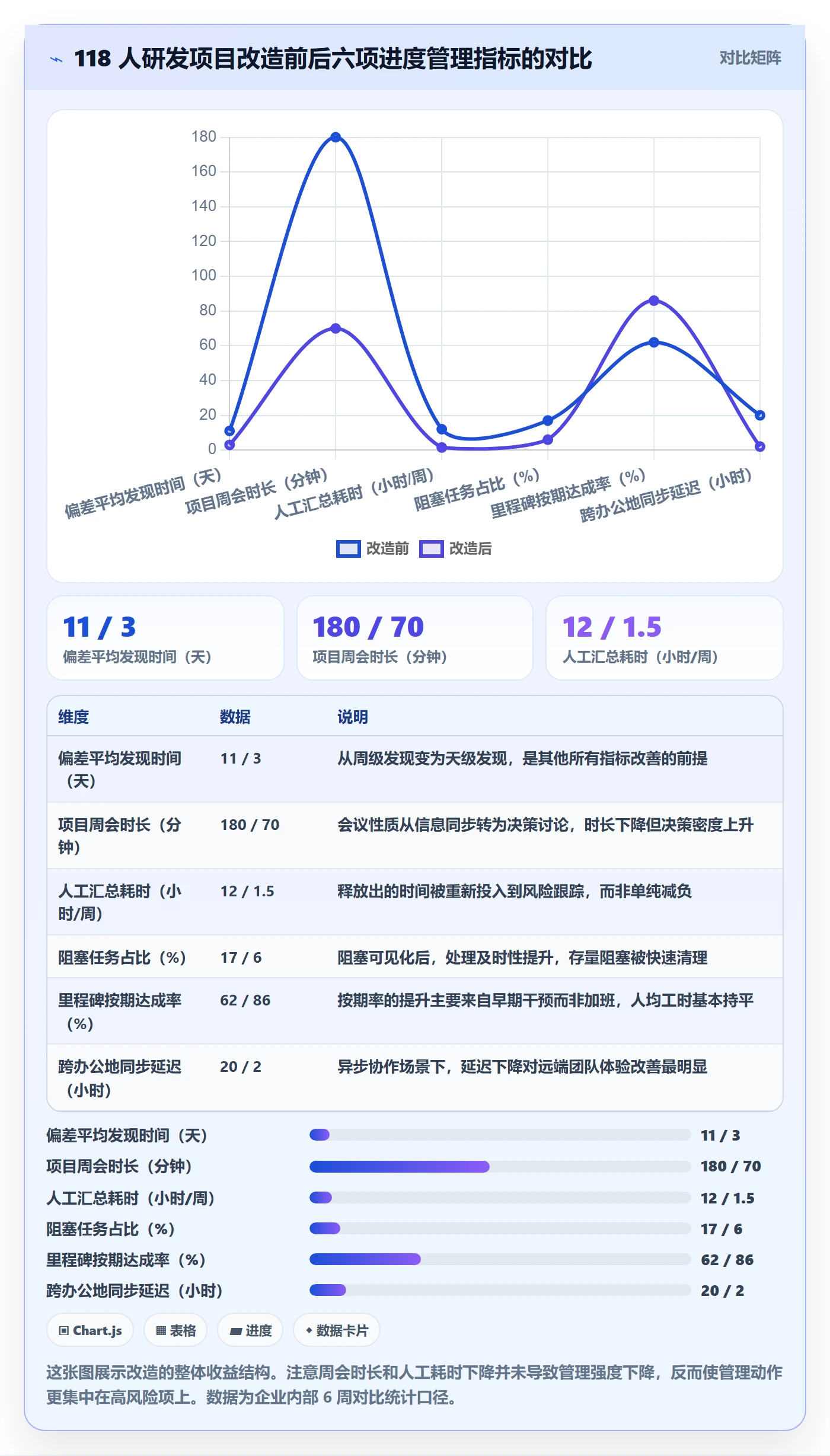 任务进度实操方法:项目负责人提升进度管理效率的风险控制方法与模板