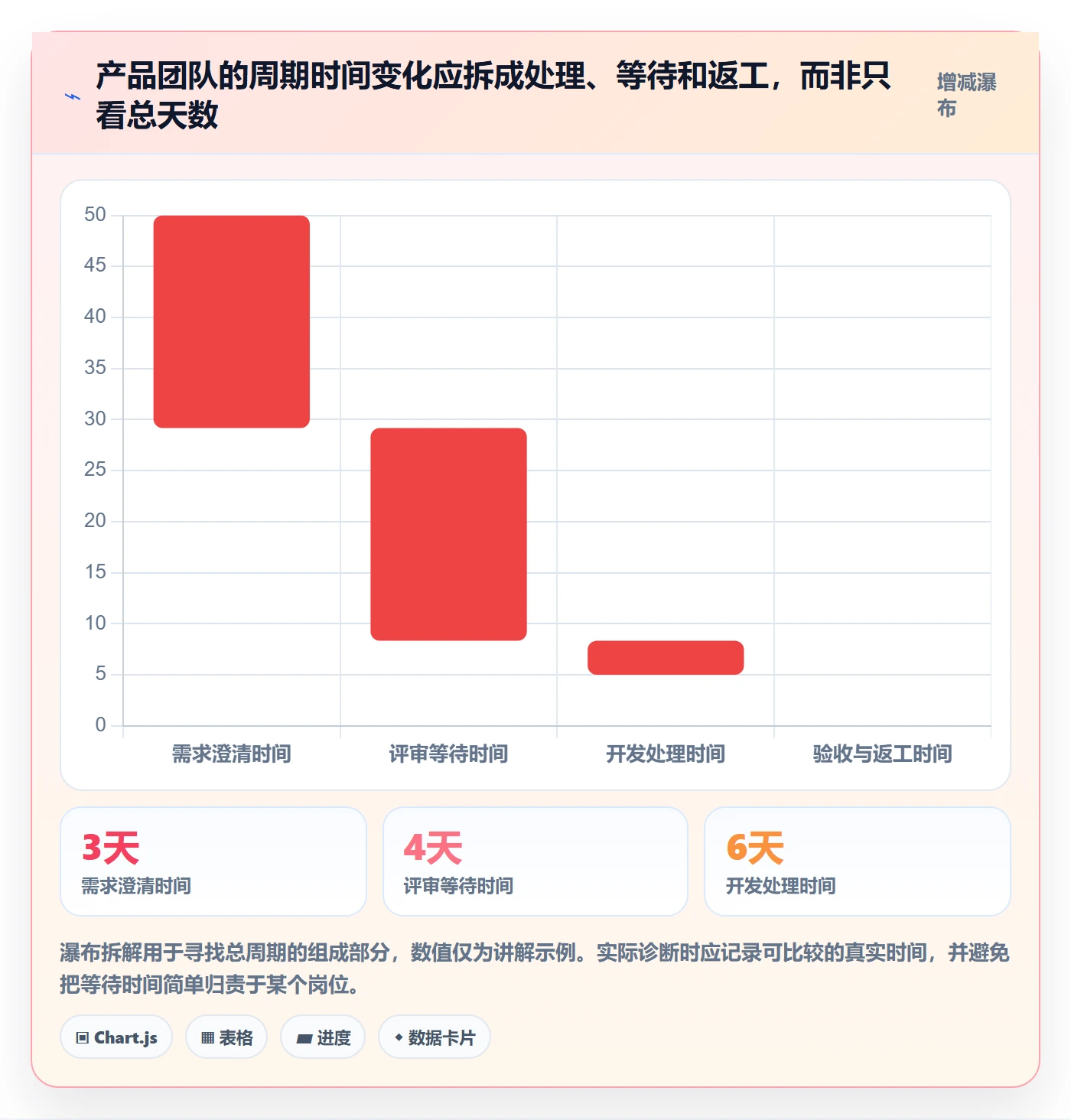 看板如何做好Kanban?产品经理流程优化与操作步骤
