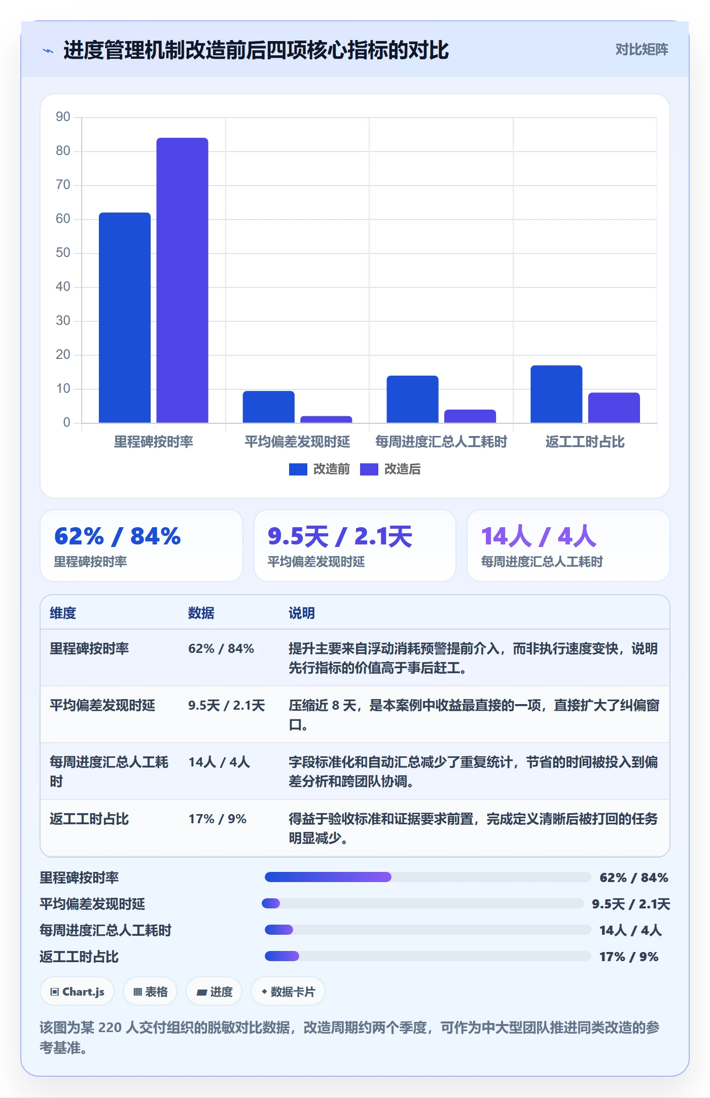 进度管理如何做好实际进度?项目负责人实操方法与操作步骤