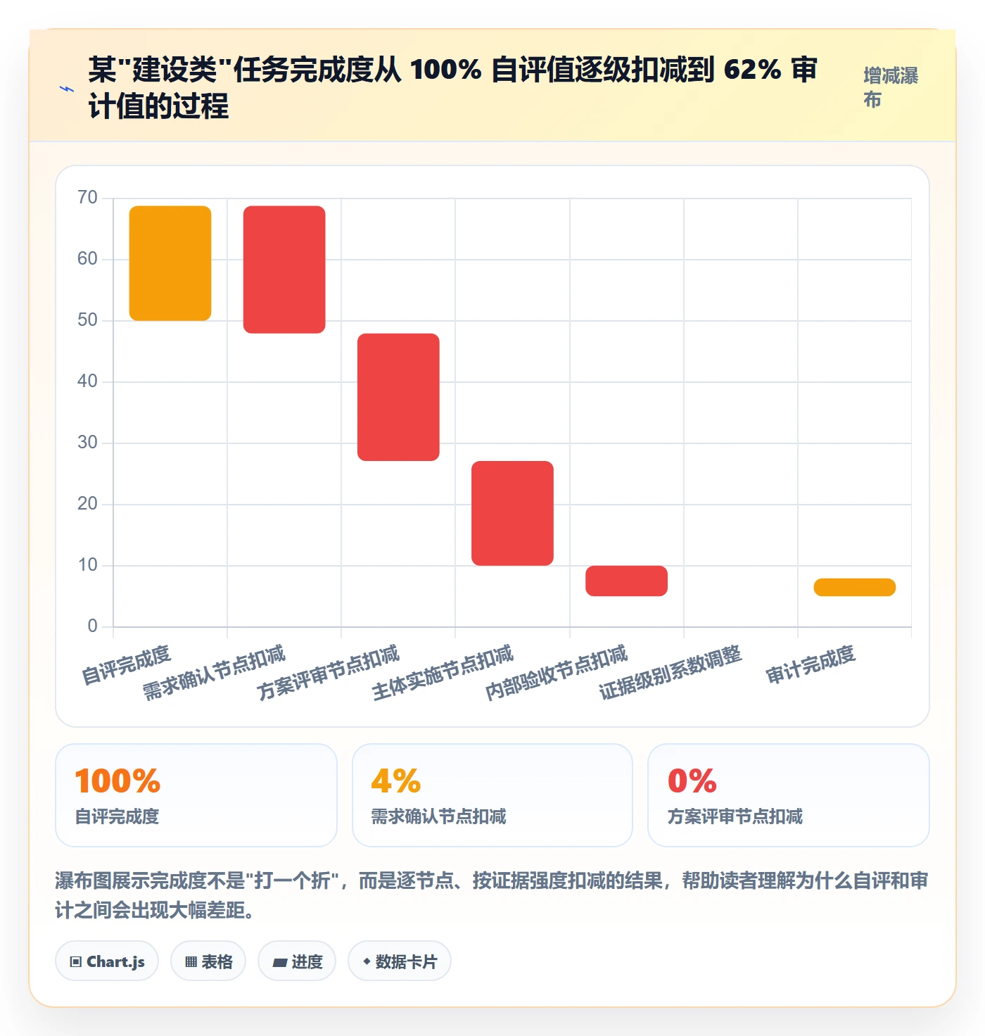 完成度流程与规范:管理层任务属性落地方案关键指标