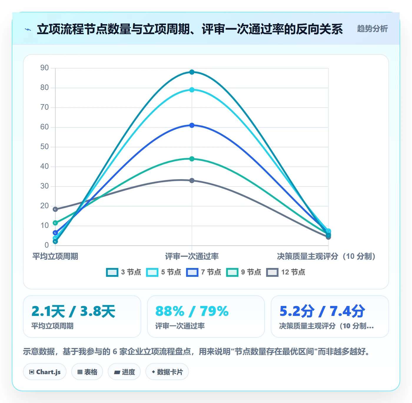 项目负责人最佳实践:管理层项目立项制度设计,常见问题