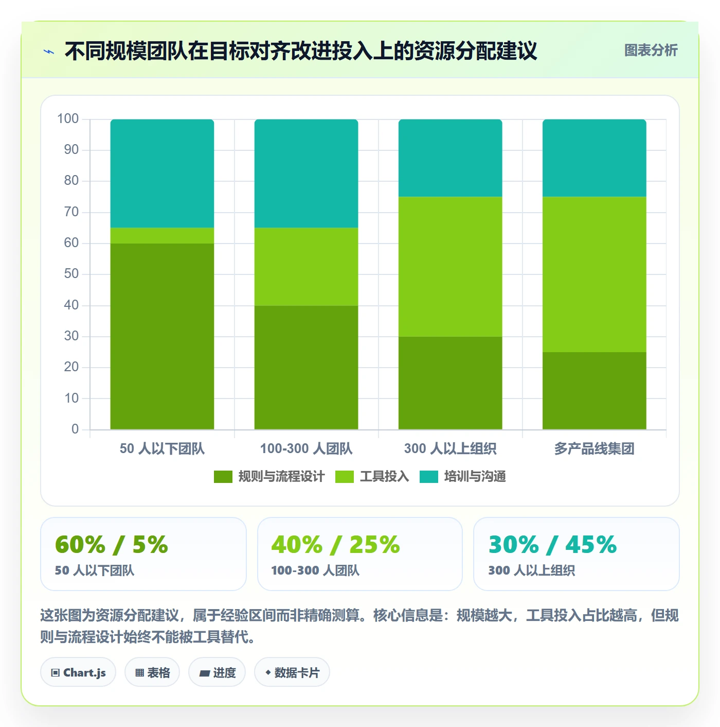 项目目标目标对齐全流程:研发团队落地方案与一文讲清