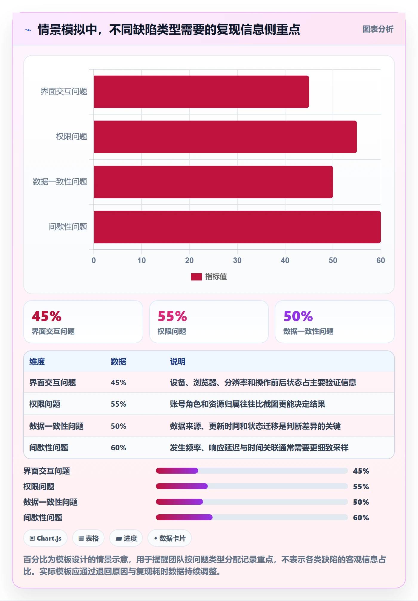 Bug / 缺陷复现步骤教程：企业管理者最佳实践，避坑指南
