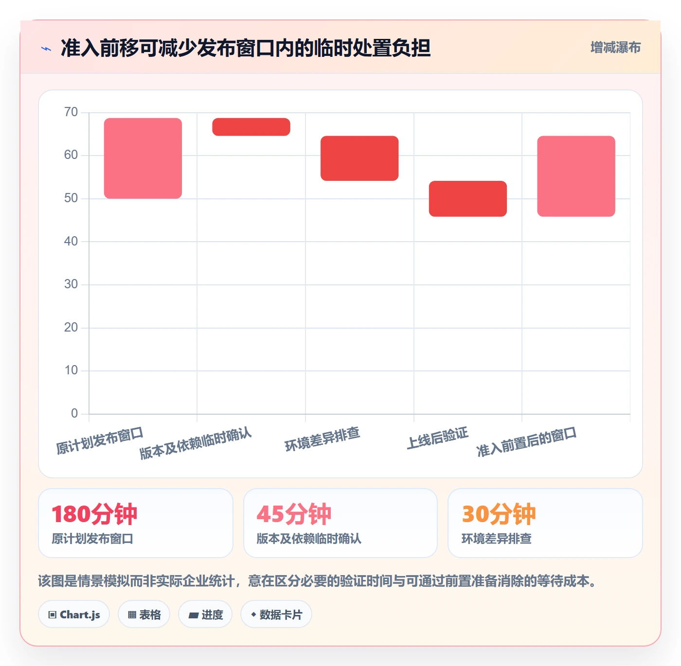 发布管理如何做好上线?企业管理者流程优化与操作步骤