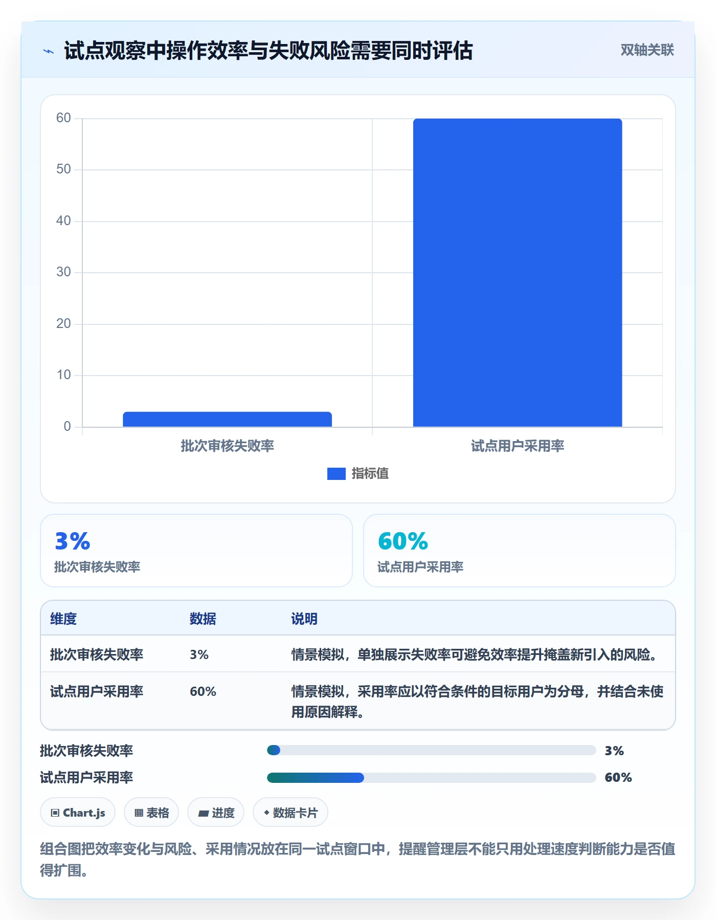 敏捷项目Feature教程:管理层最佳实践,避坑指南