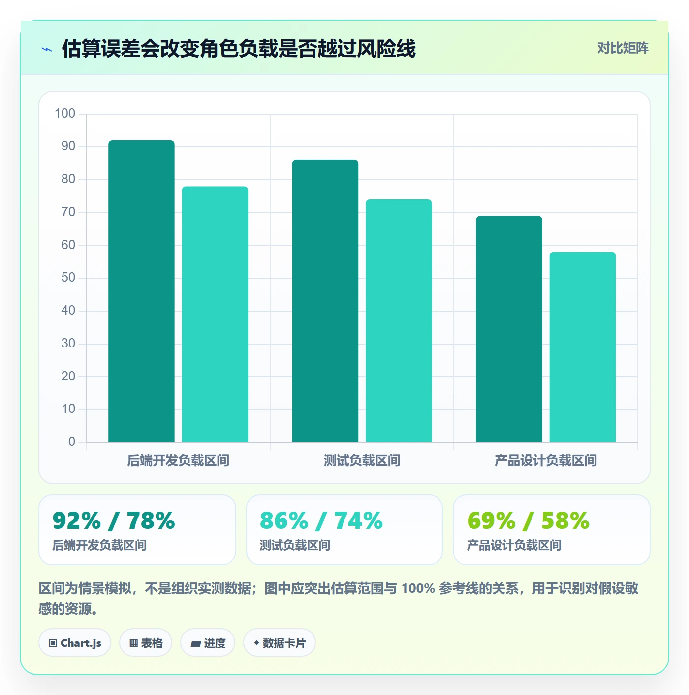 资源负载Capacity教程:PMO入门指南,避坑指南