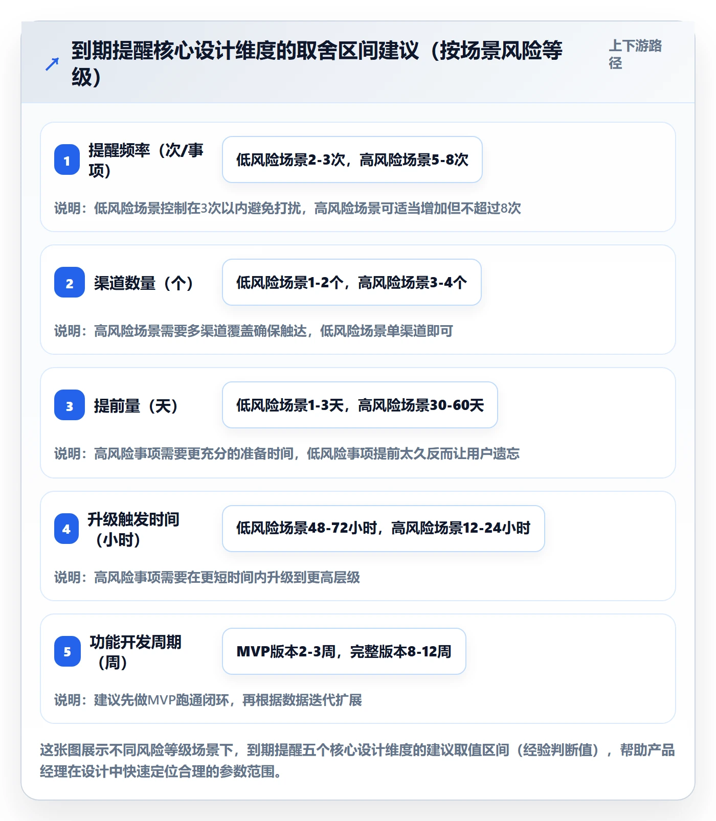 到期提醒落地方案：产品经理开展任务提醒的落地方案案例解析