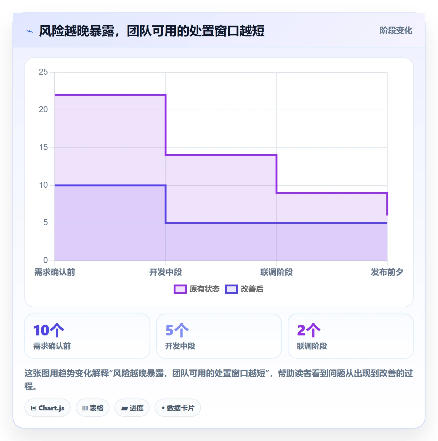 迭代管理如何做好迭代复盘?项目经理风险控制与操作步骤