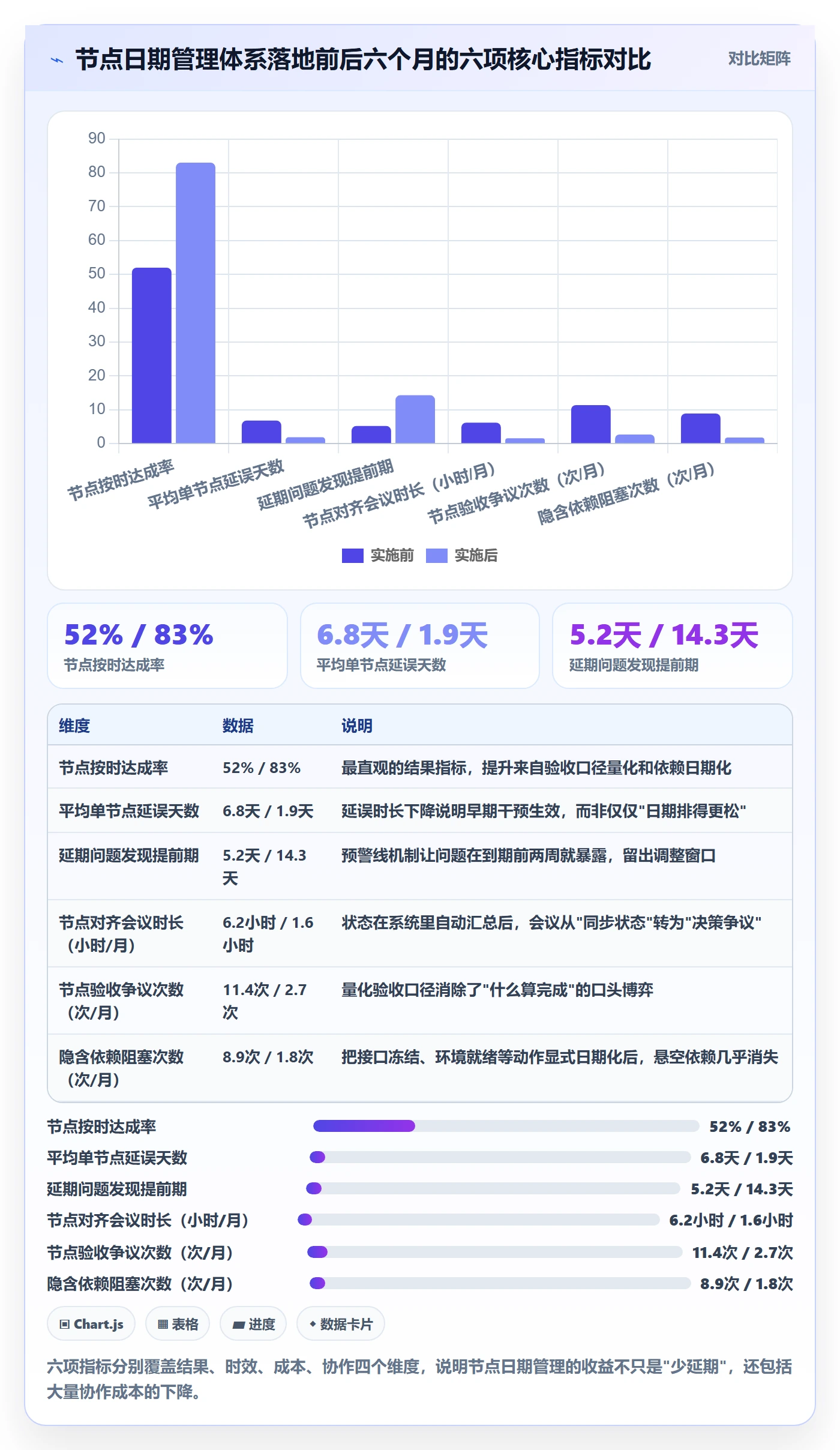 节点日期怎么做？项目负责人效率提升：里程碑从0到1