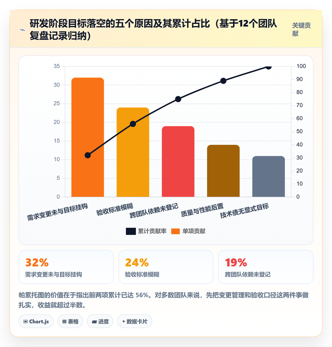 项目目标如何做好阶段目标?研发团队落地方案与操作步骤