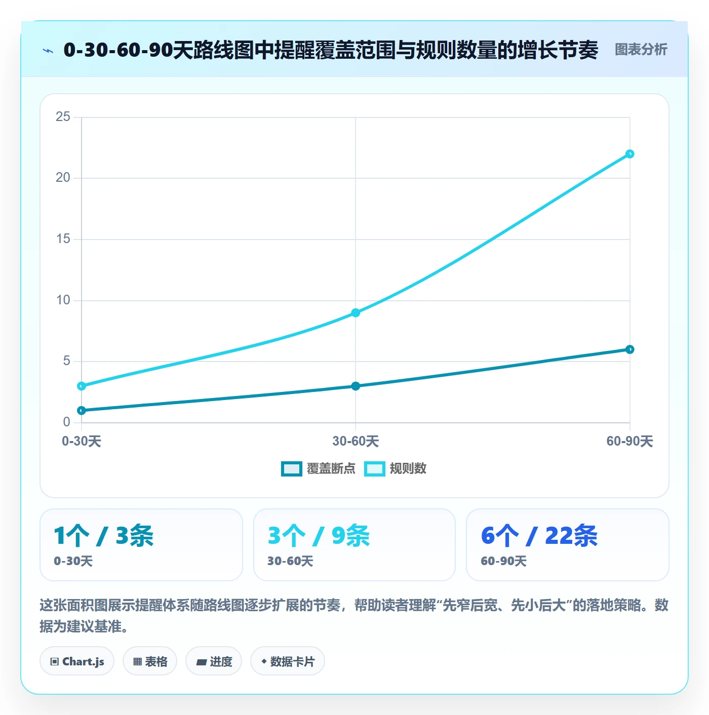 自动提醒怎么做?研发团队最佳实践:任务提醒从0到1