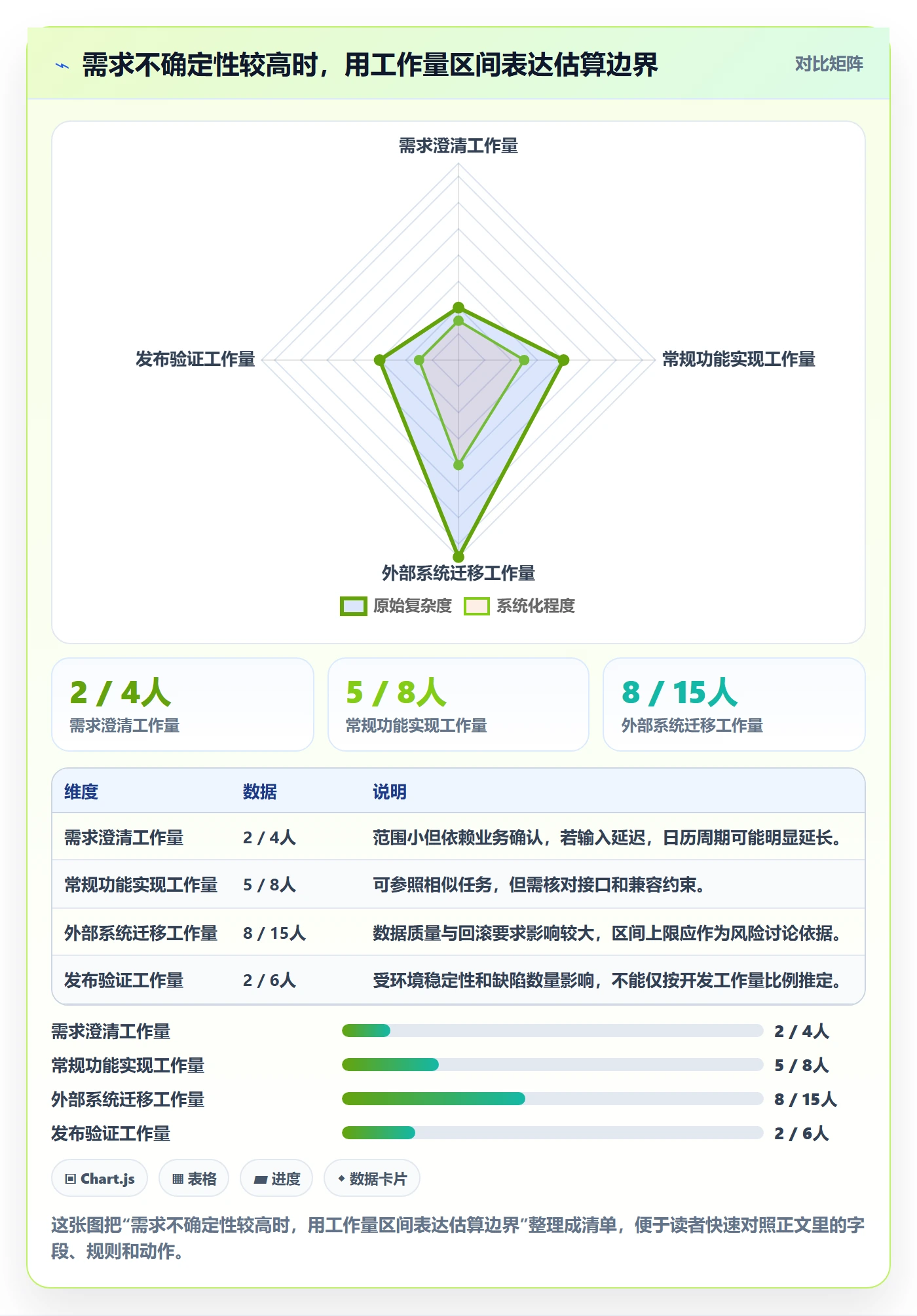 超负荷最佳实践:实施团队资源负载协同管理,常见问题