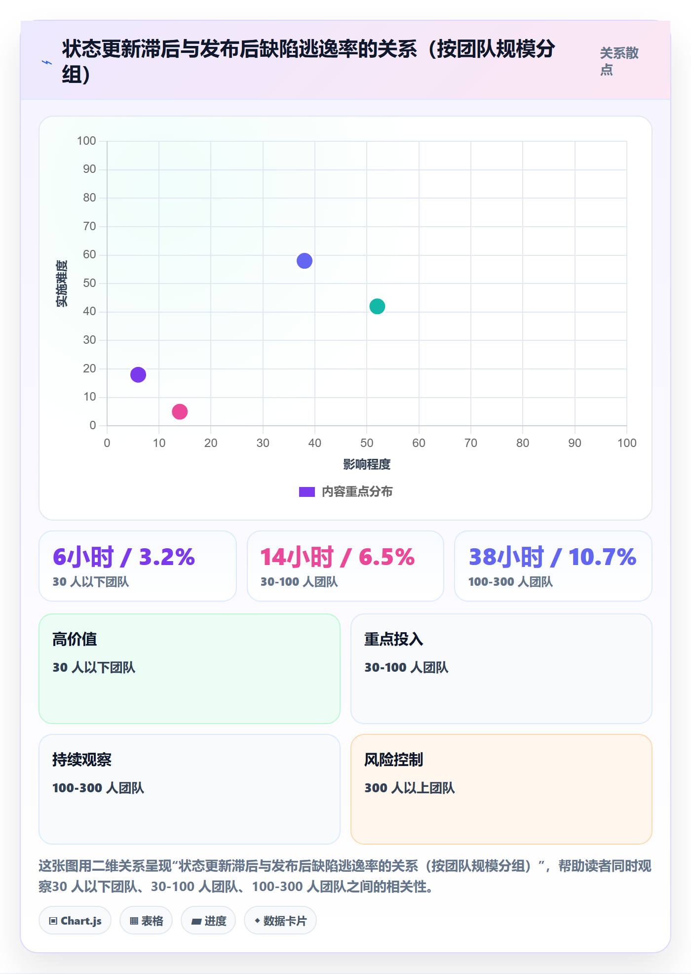 版本状态流程与规范:项目经理版本管理流程优化关键指标