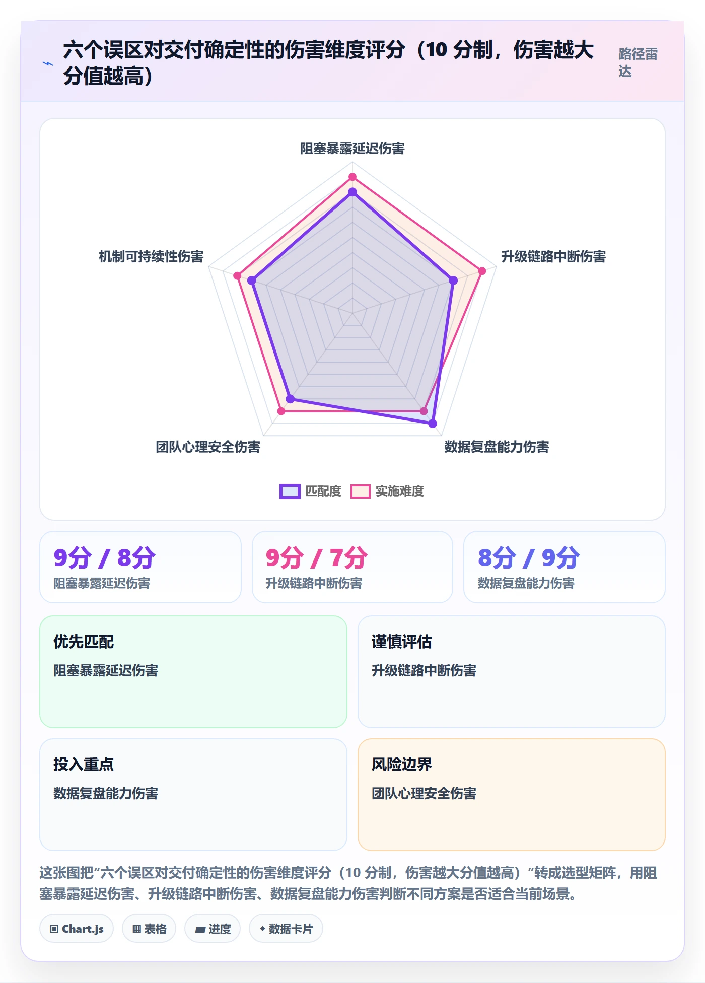 任务执行阻塞教程:实施团队最佳实践,避坑指南