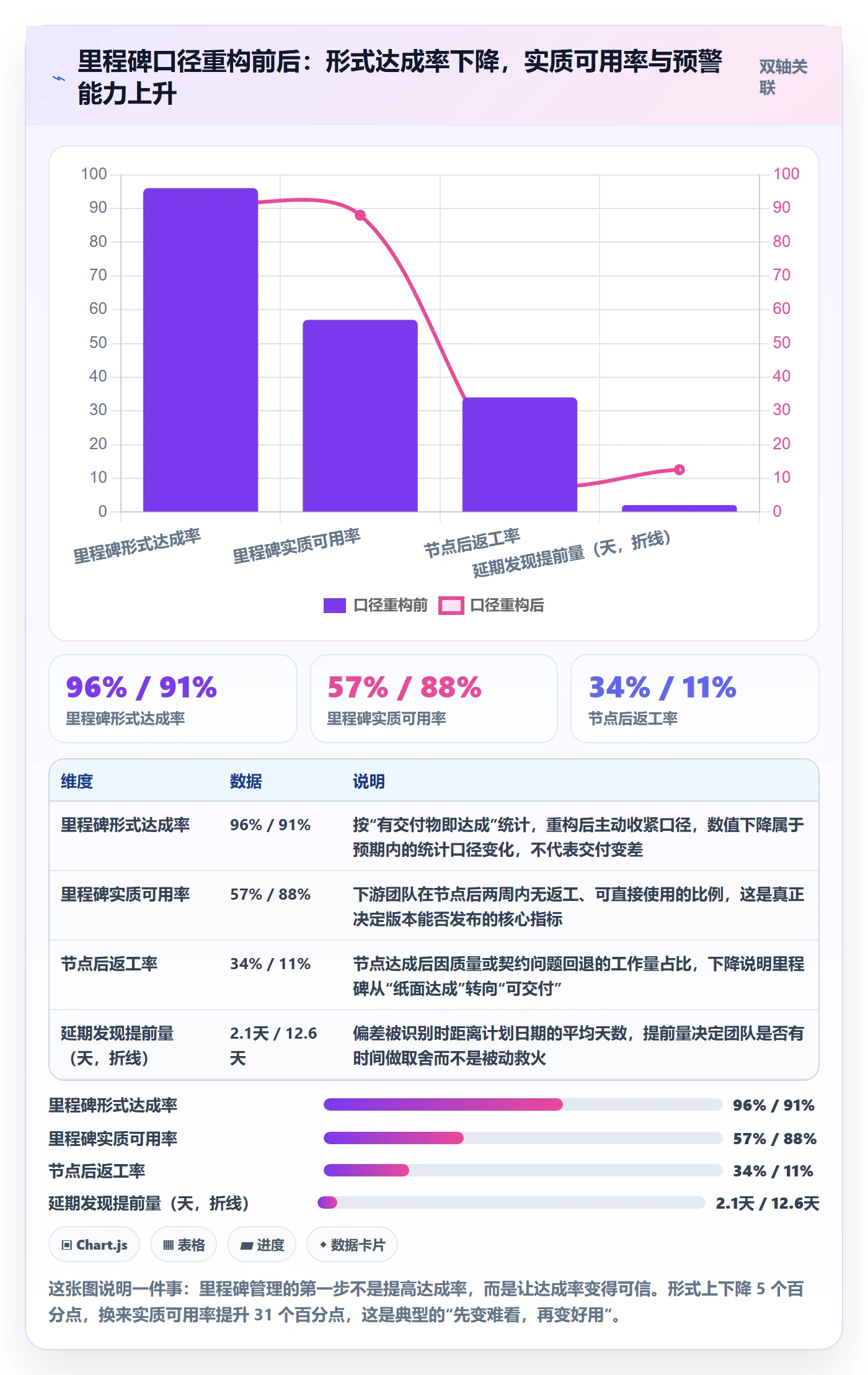 关键节点流程与规范：研发团队里程碑实操方法关键指标