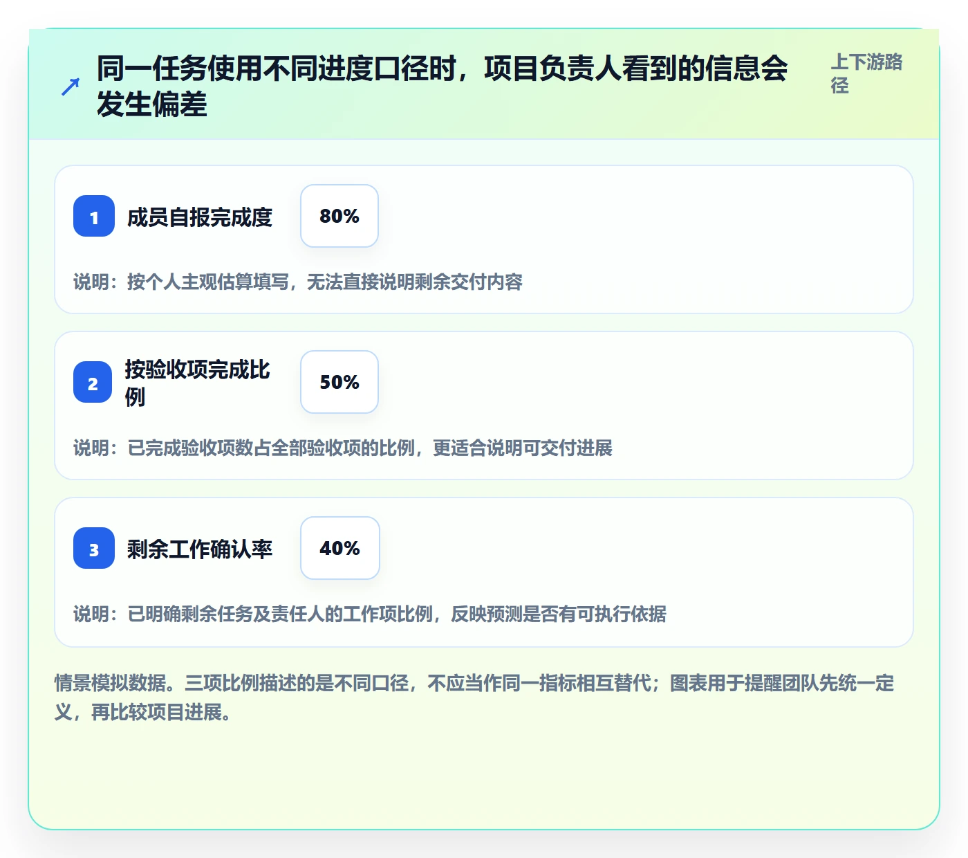 甘特图实际时间教程：项目成员最佳实践，避坑指南