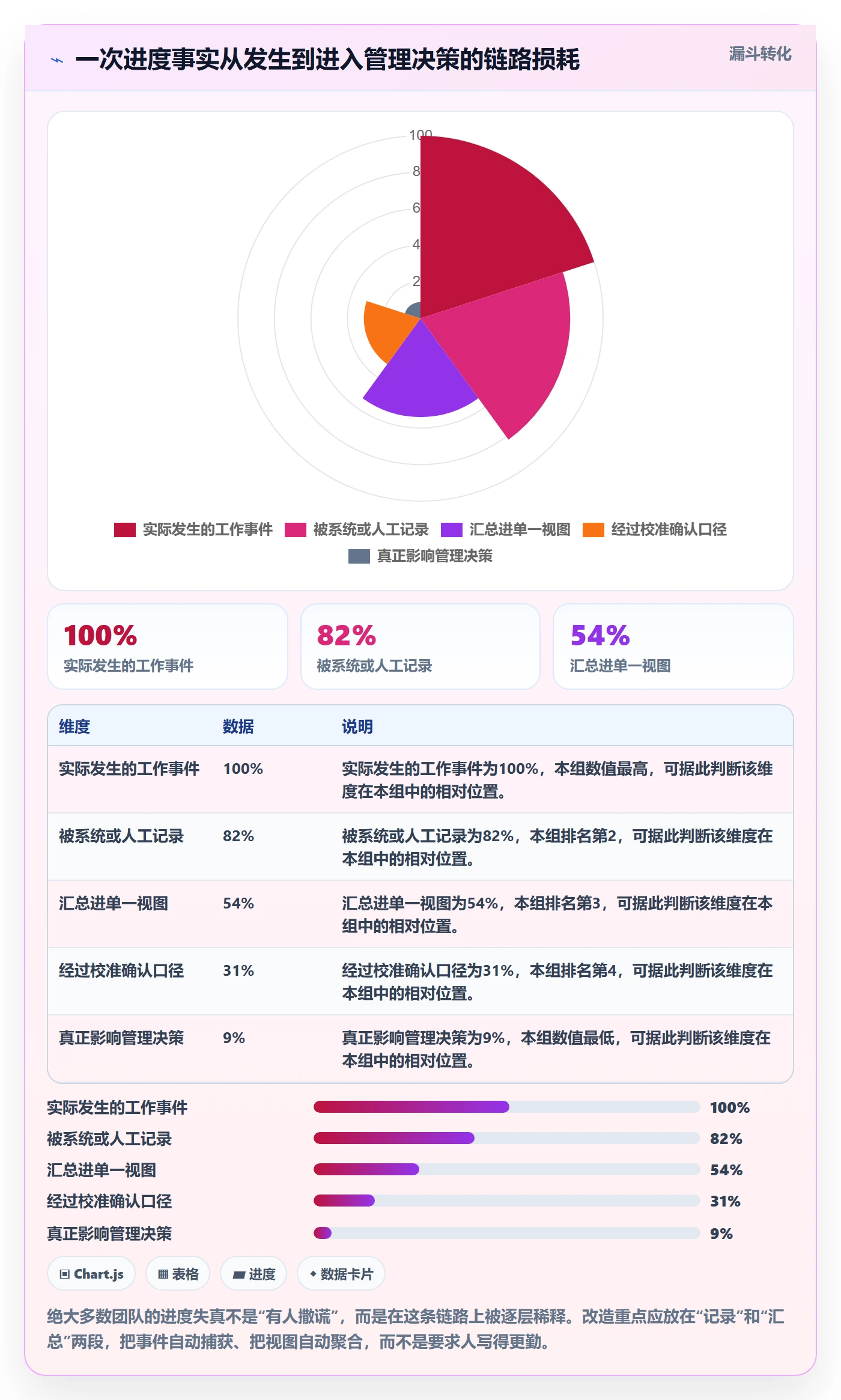实际进度落地方案:研发团队开展进度管理的效率提升案例解析