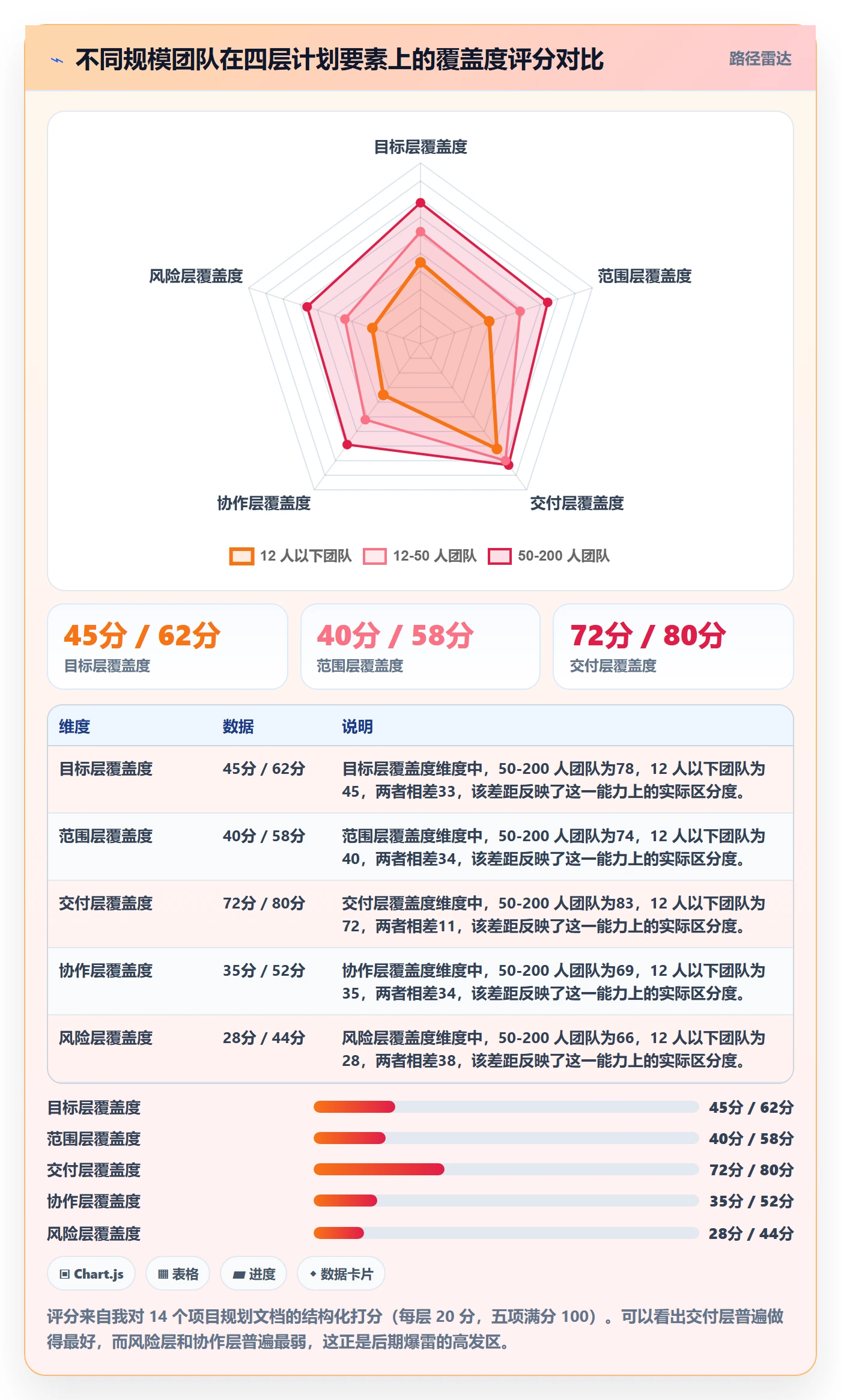 工作计划最佳实践：产品经理项目规划风险控制，常见问题