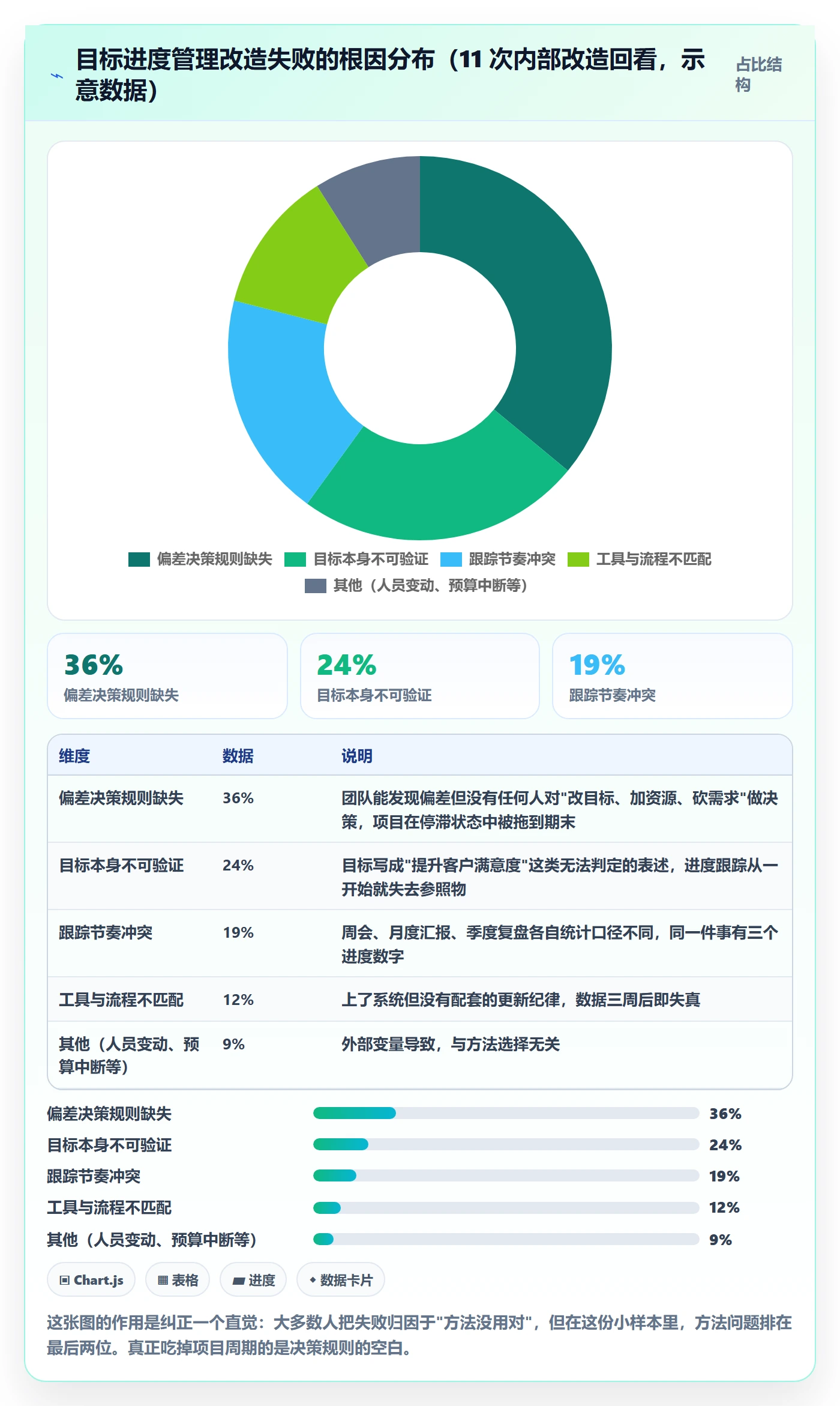 目标进度管理方法大全：管理层项目目标最佳实践落地清单