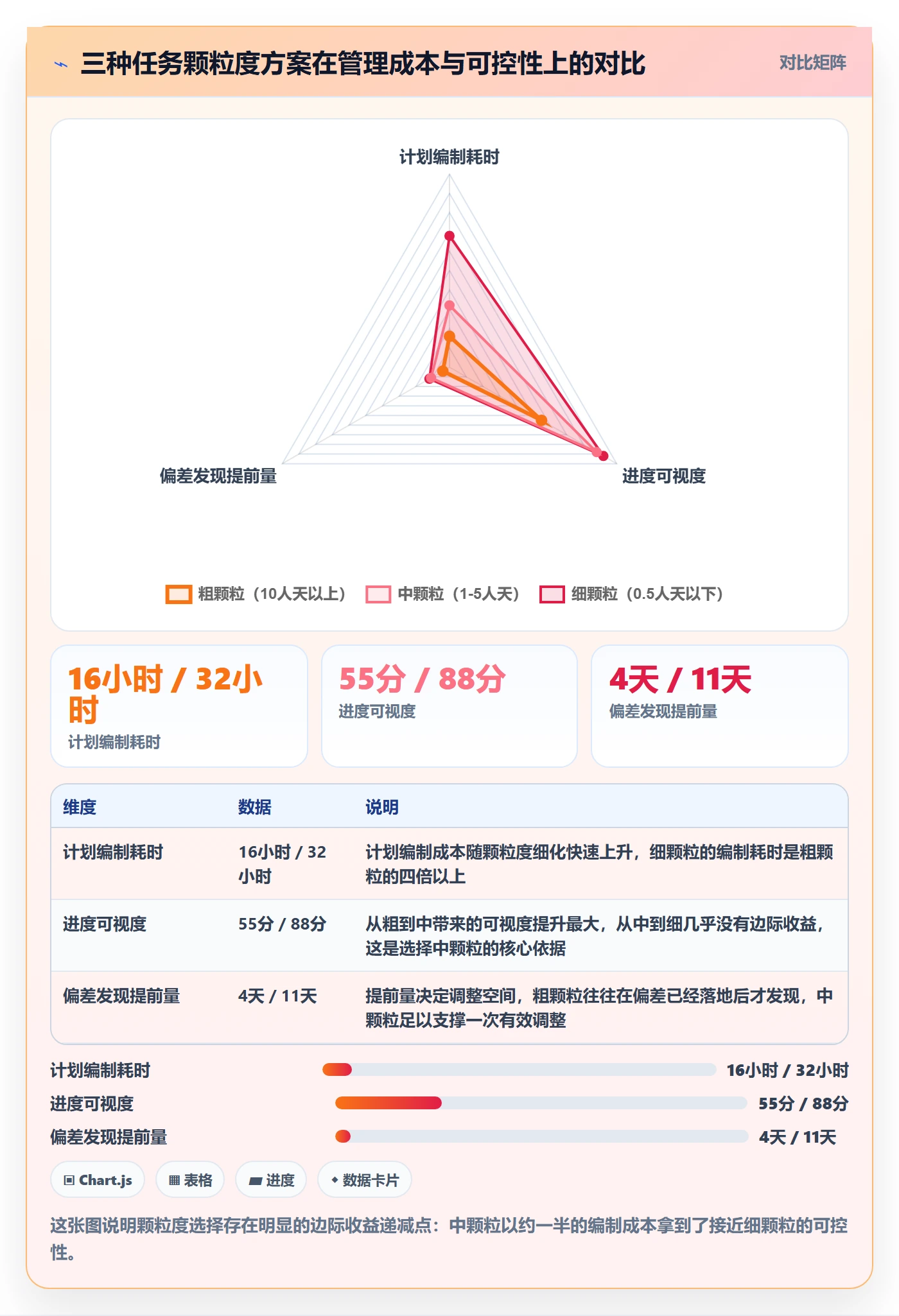 实施计划怎么做?实施团队数据分析:项目规划从0到1