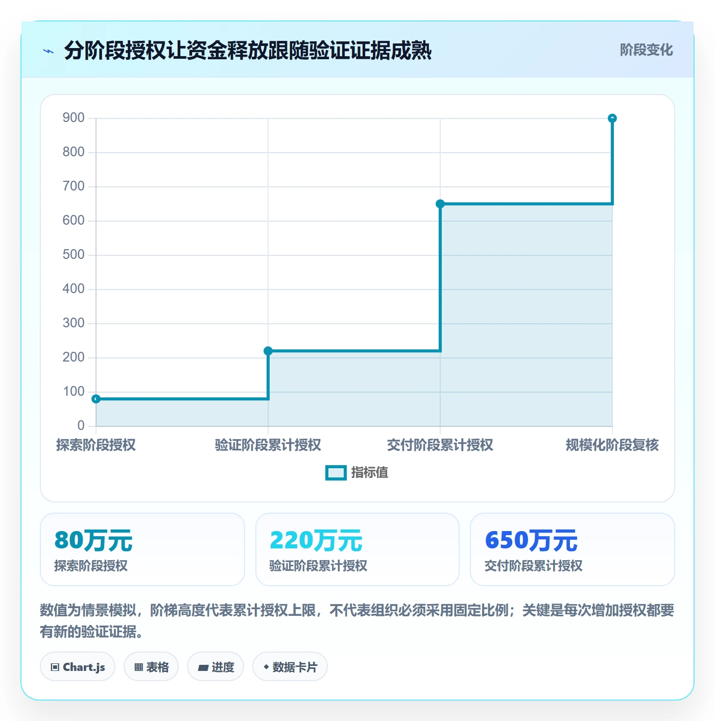 预算分配落地方案:PMO开展预算管理的风险控制案例解析