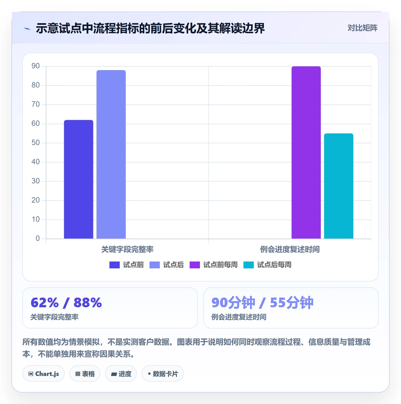 看板落地方案:PMO开展看板的流程优化案例解析