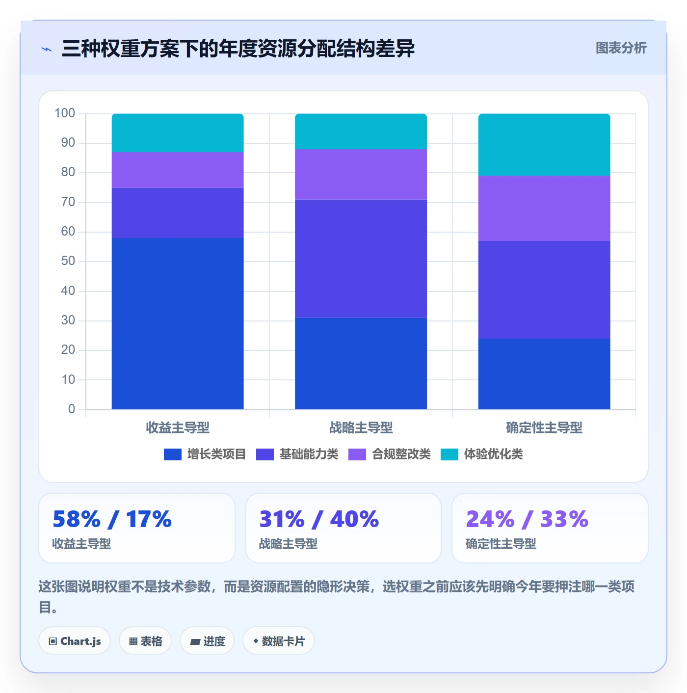 优先级实操方法：PMO提升项目立项效率的最佳实践方法与模板