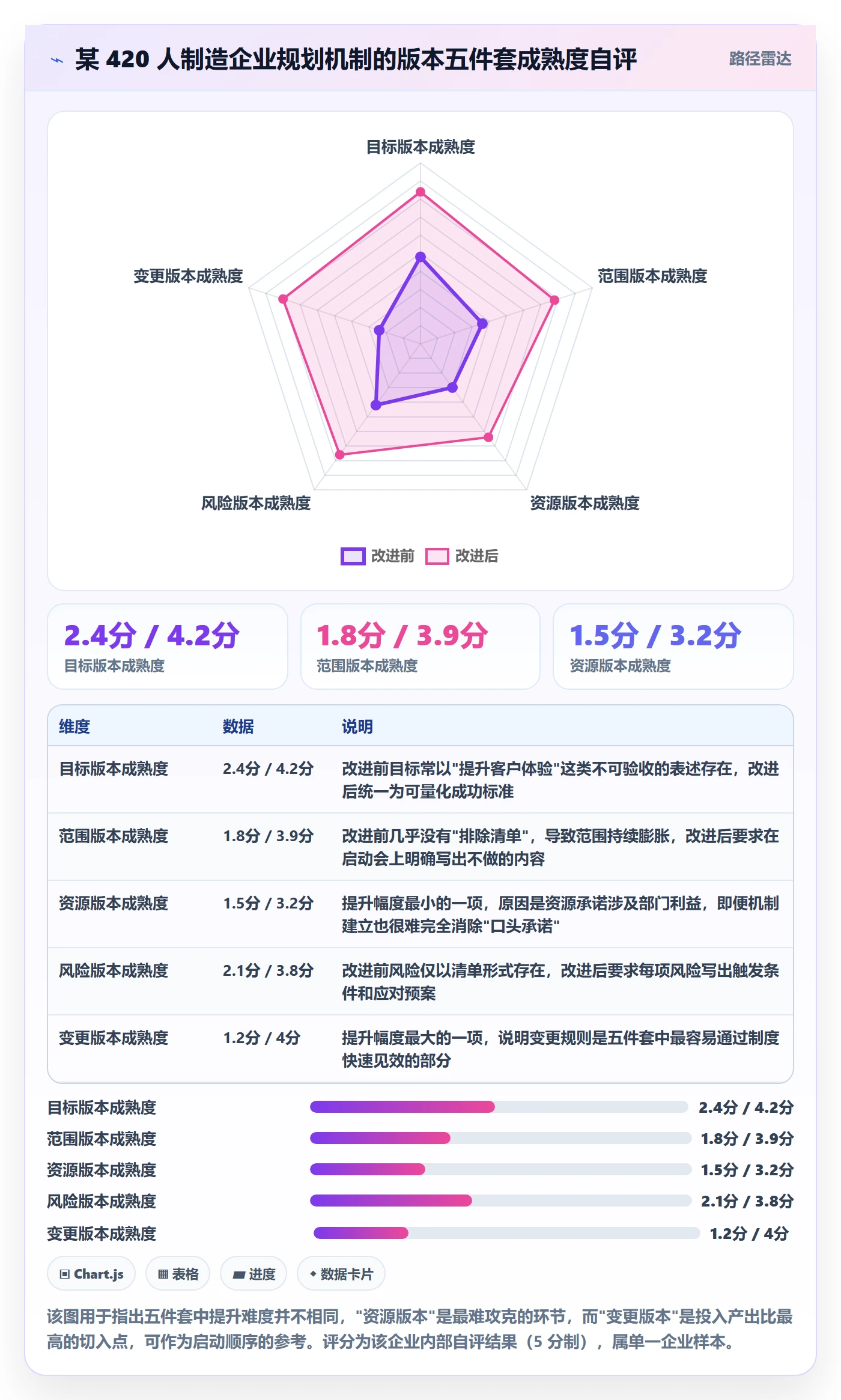 计划版本落地方案:管理层开展项目规划的效率提升案例解析