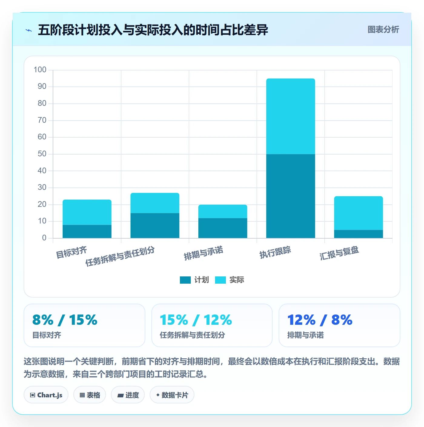 任务进度管理指南：跨部门团队如何做好进度管理，落地方案全流程