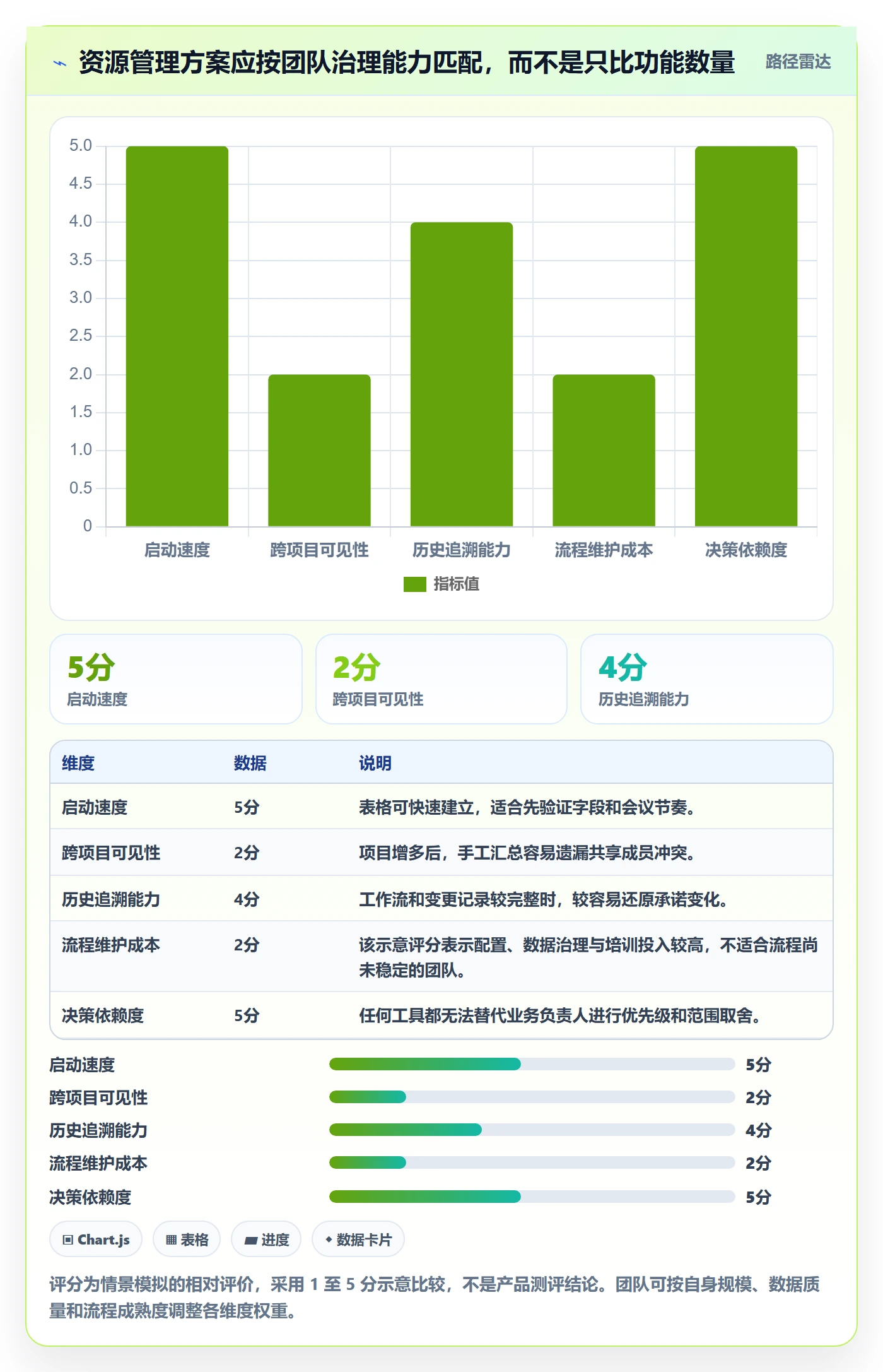 资源管理团队教程:研发团队入门指南,避坑指南
