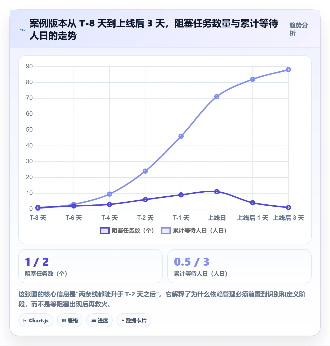 FF管理方法大全:管理层任务依赖最佳实践落地清单
