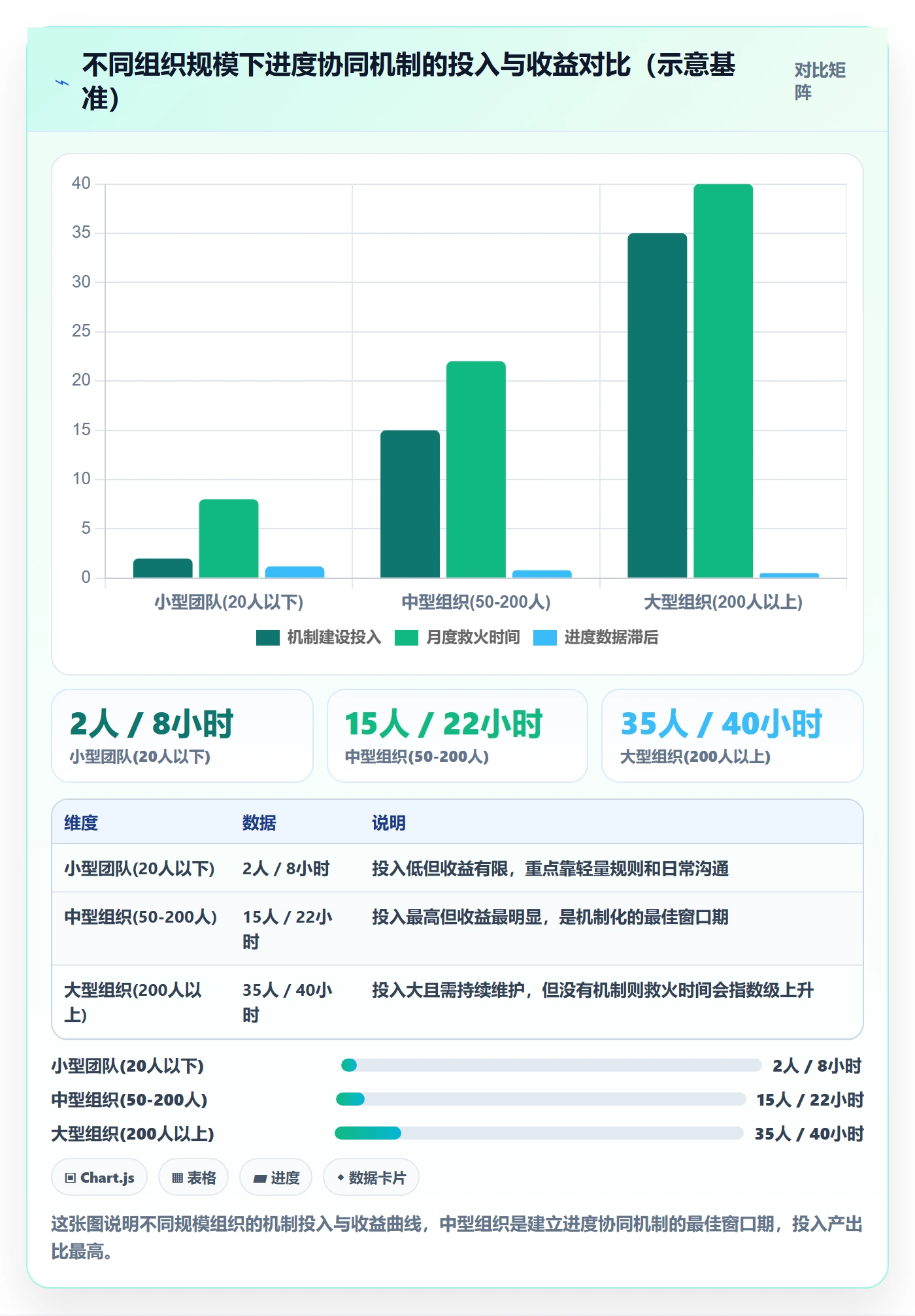实际进度管理指南：管理层如何做好进度管理，协同管理全流程