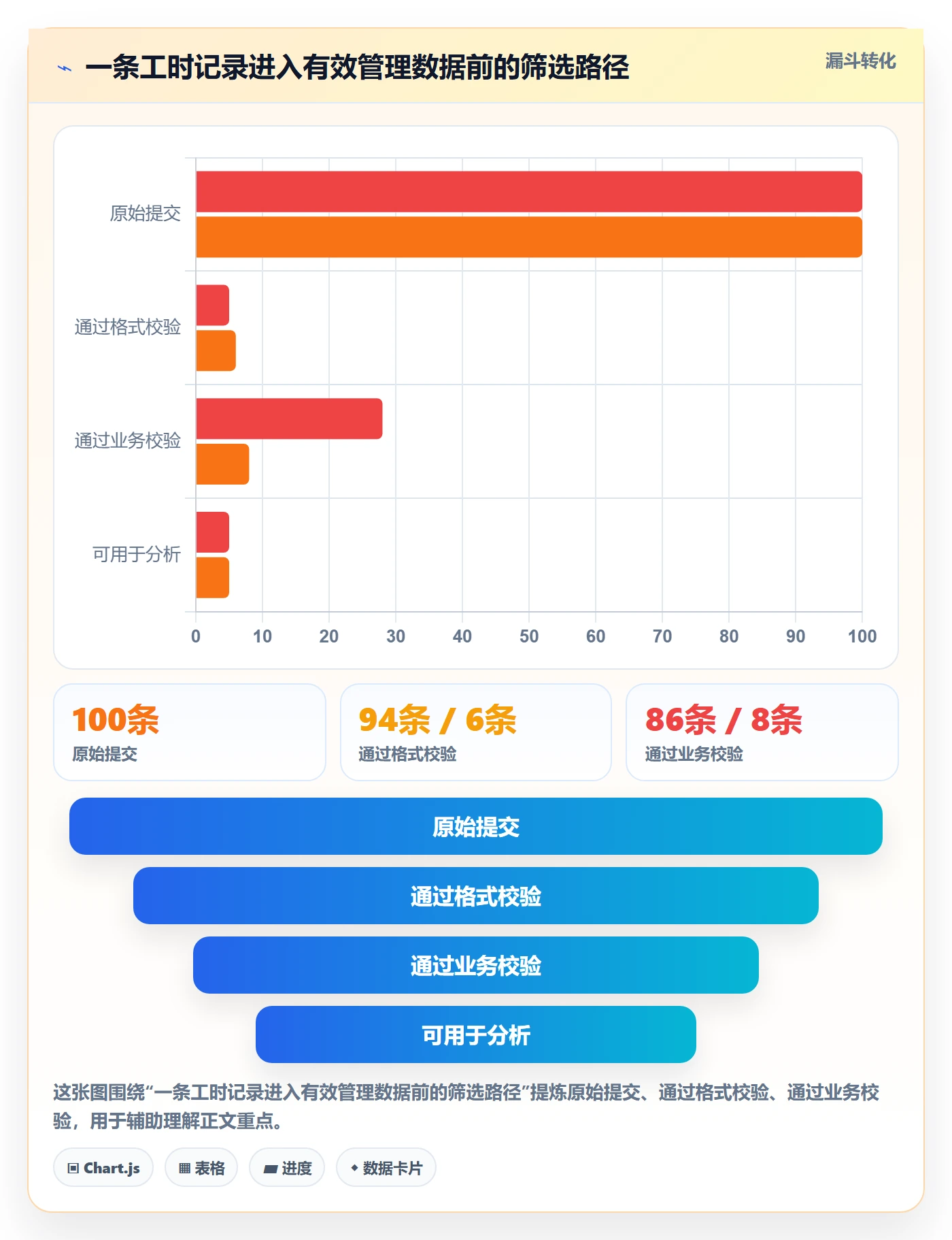 工时管理工时审核全流程：项目负责人最佳实践与一文讲清
