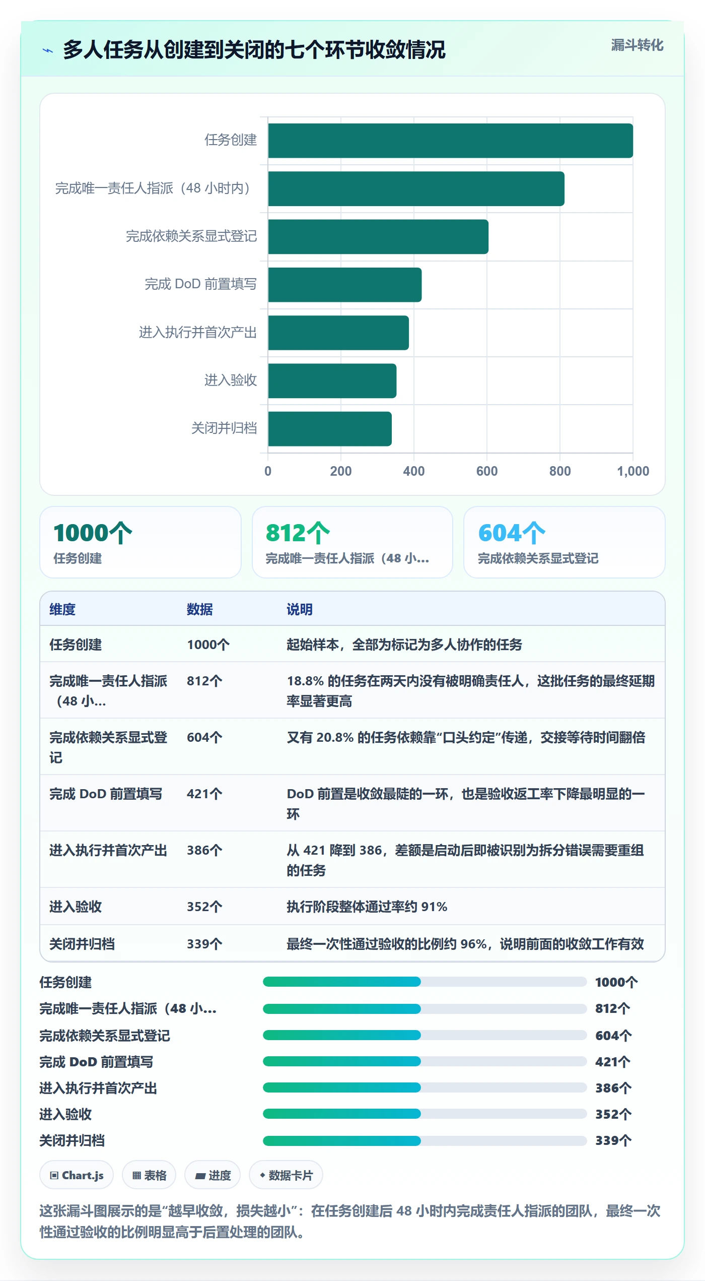 任务分派多人任务全流程：项目负责人效率提升与一文讲清