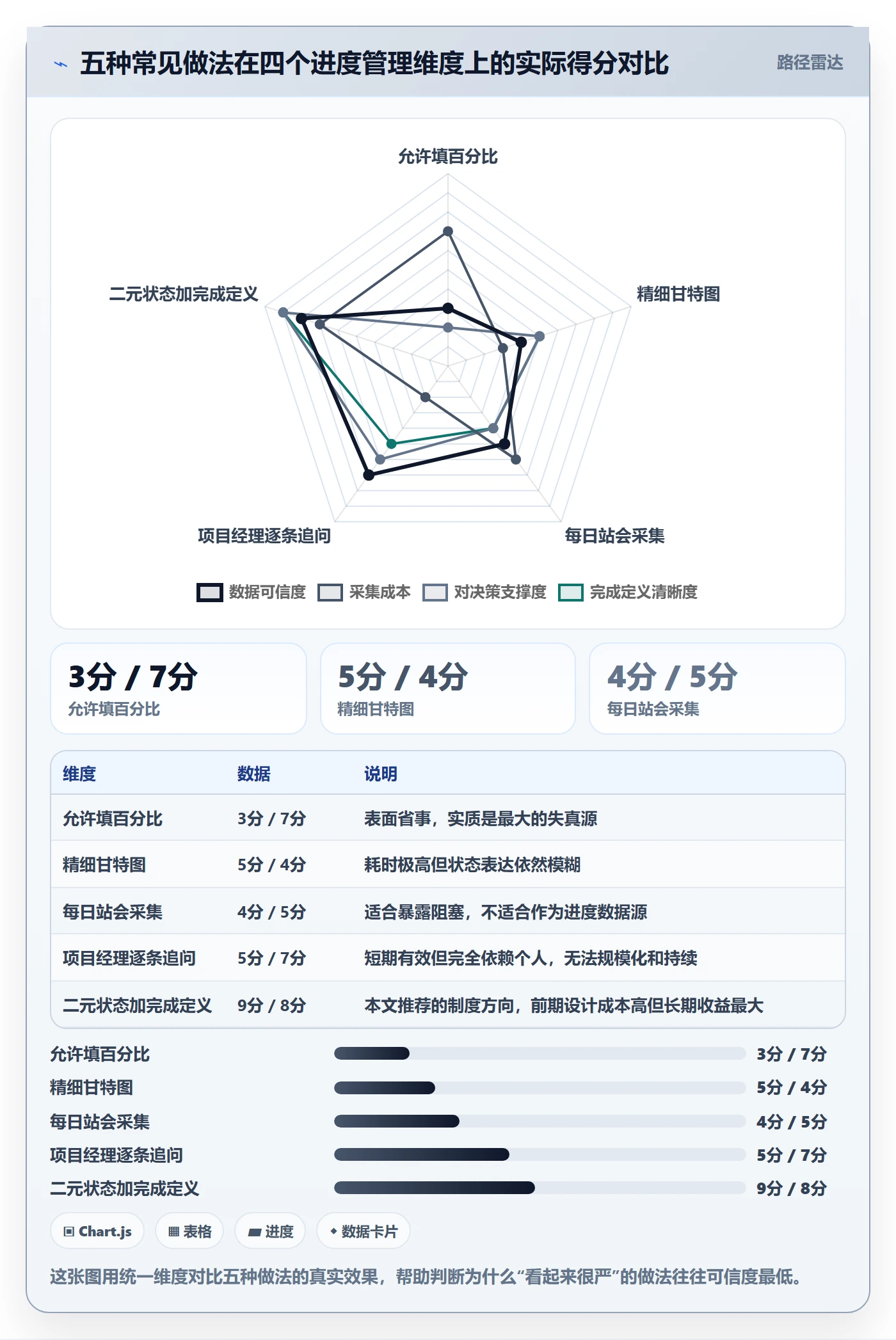 进度管理如何做好实际进度?实施团队制度设计与操作步骤