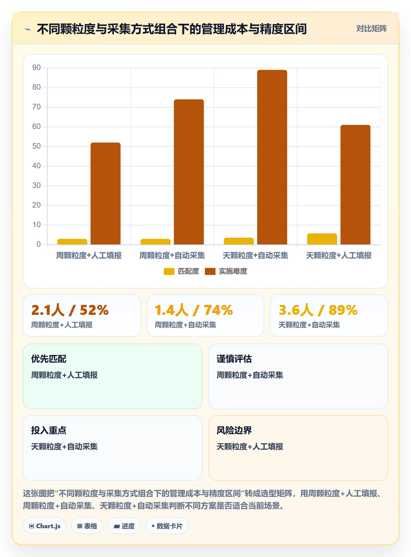 计划进度怎么做？PMO制度设计：进度管理从0到1