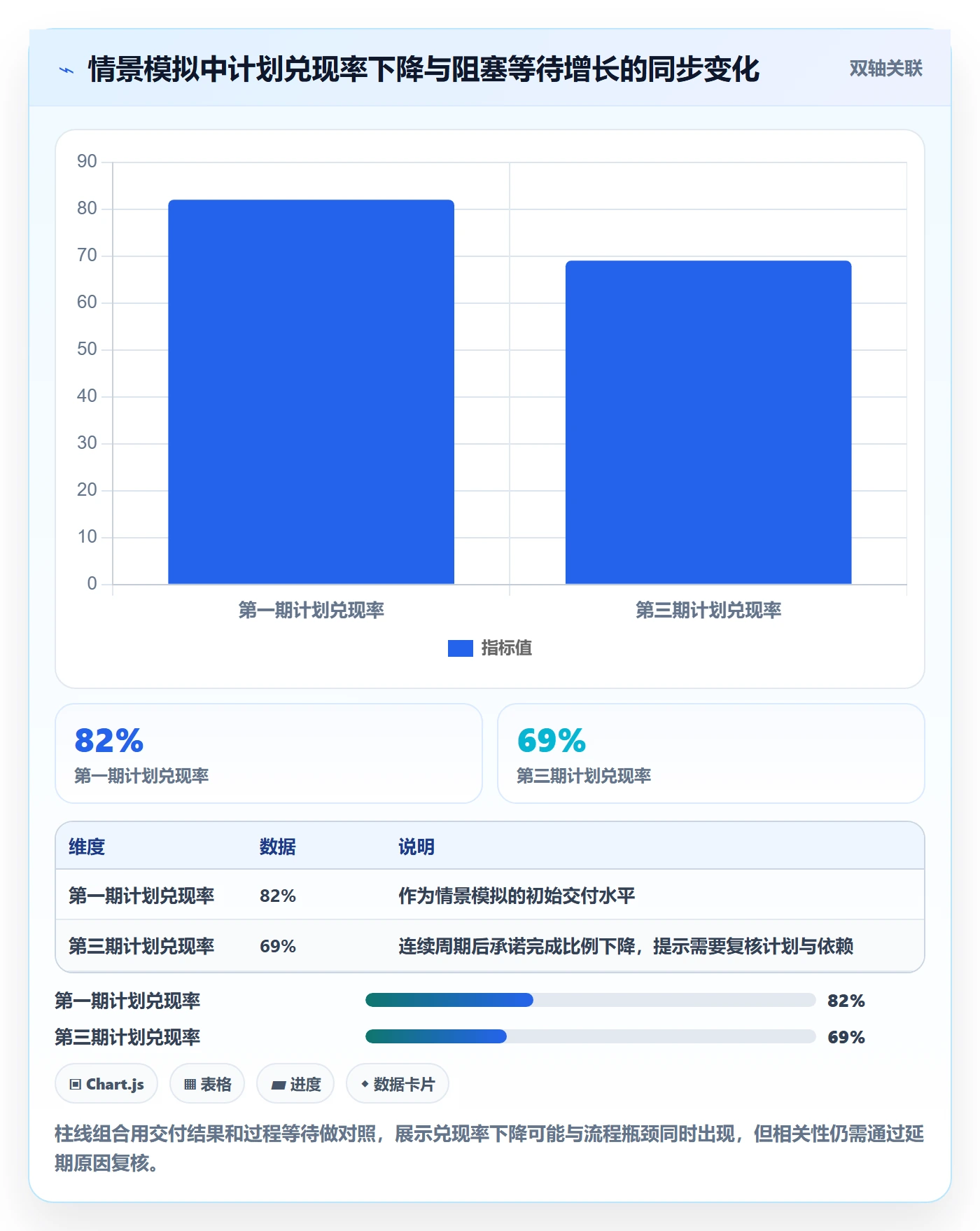 技能流程与规范:项目成员资源管理入门指南关键指标