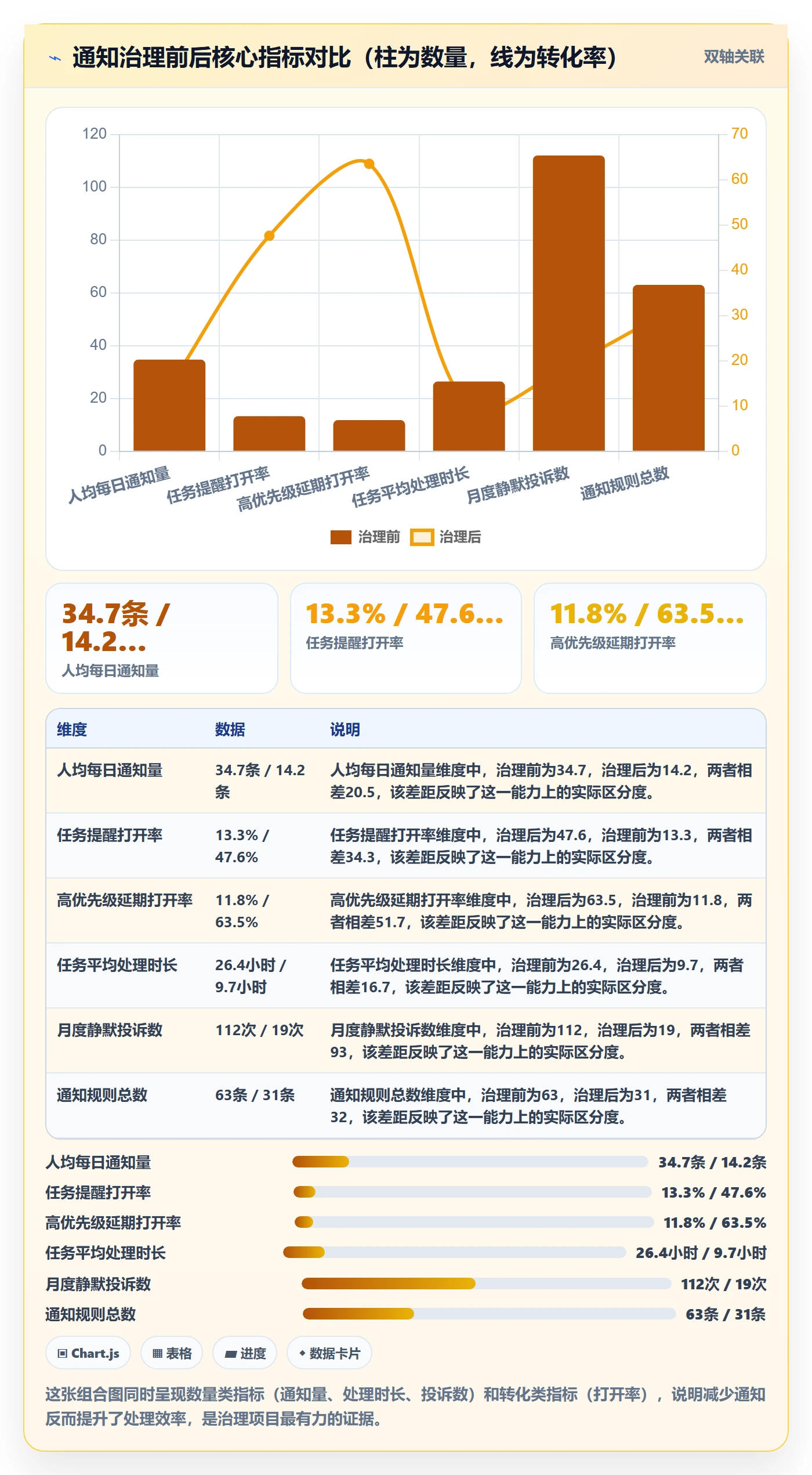 消息通知最佳实践:企业管理者任务提醒数据分析,常见问题