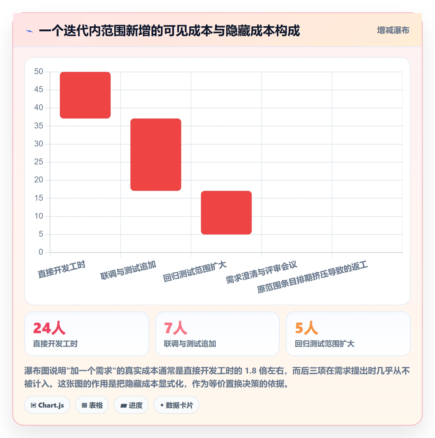 项目范围如何做好范围定义?研发团队效率提升与操作步骤