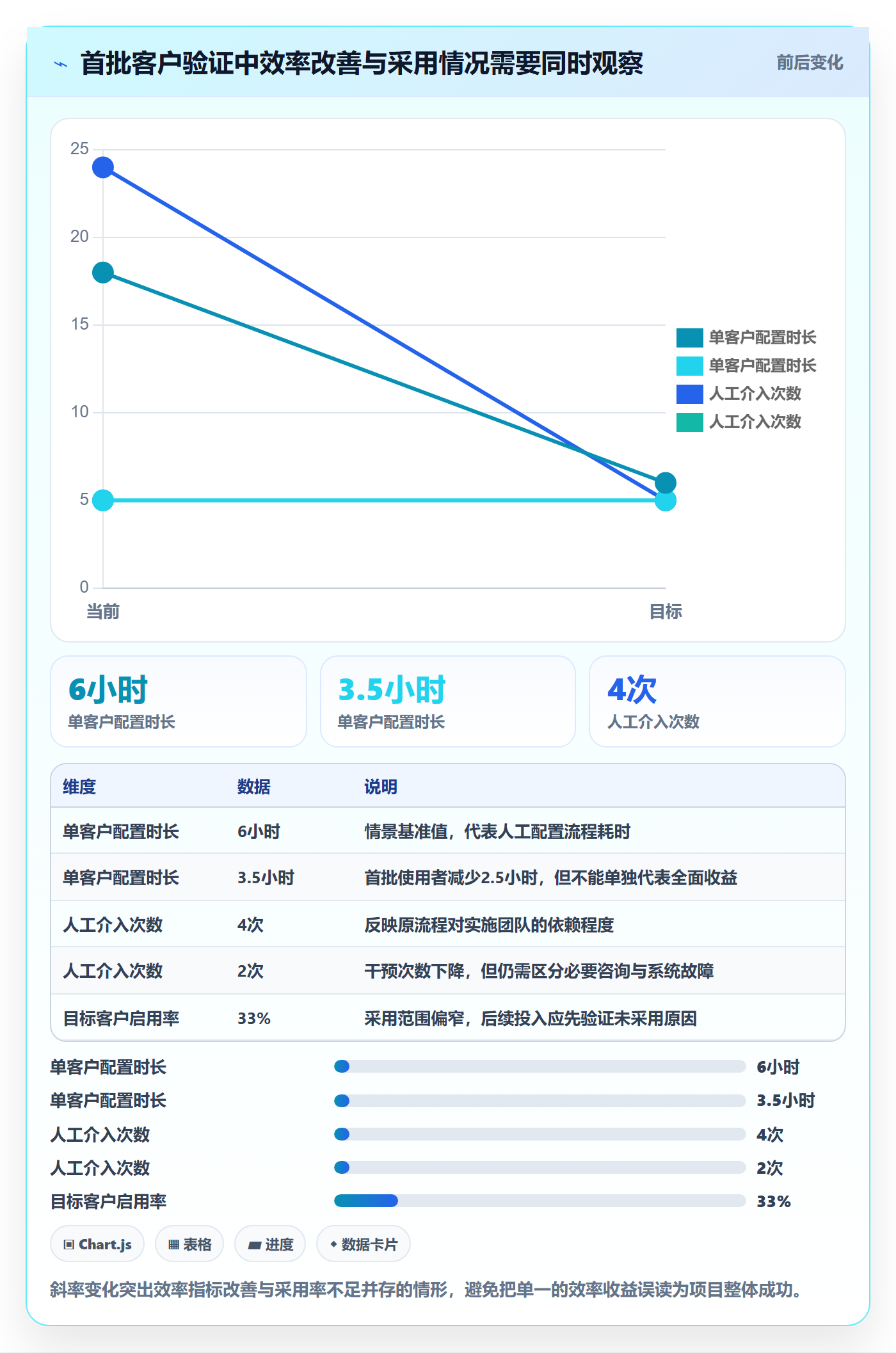 费用流程与规范:产品经理成本管理风险控制关键指标