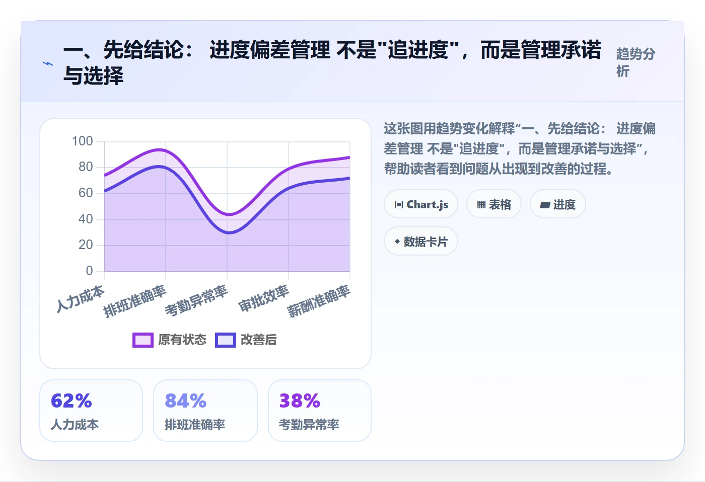 进度偏差管理指南：项目负责人如何做好进度管理，最佳实践全流程