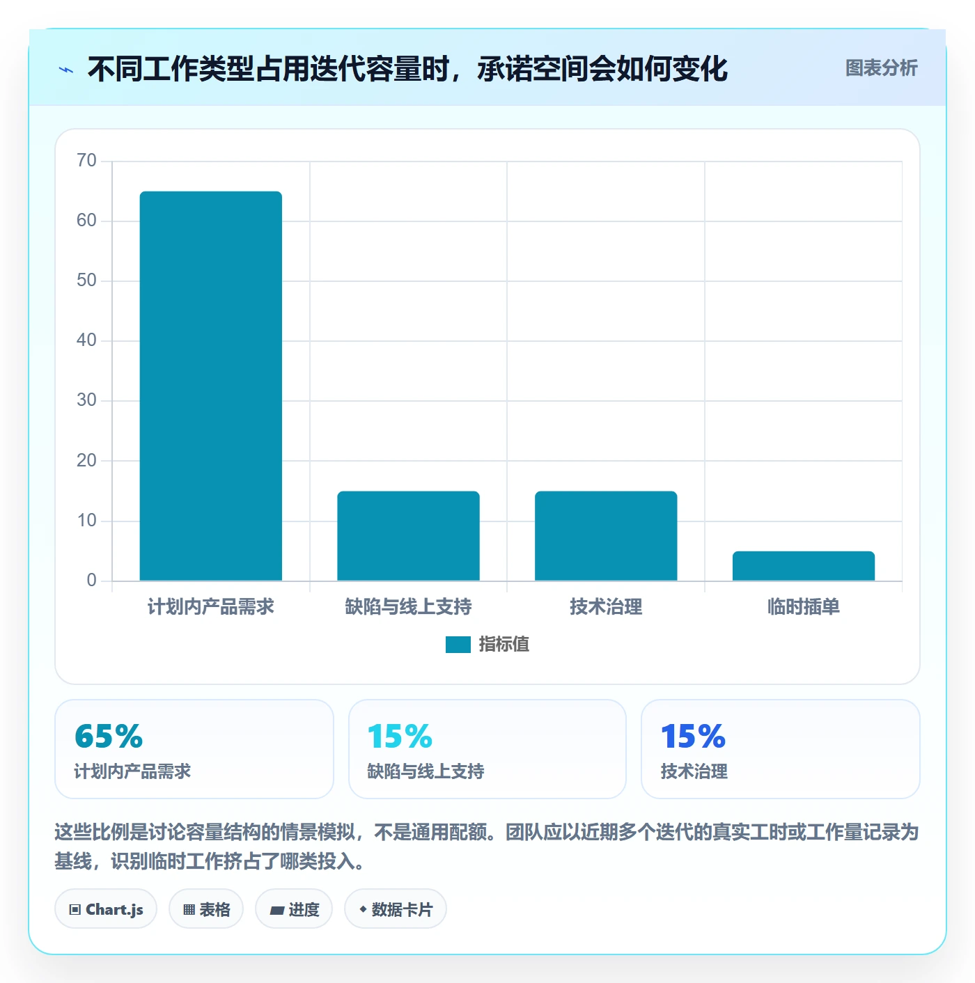 敏捷项目如何做好Backlog?研发团队落地方案与操作步骤